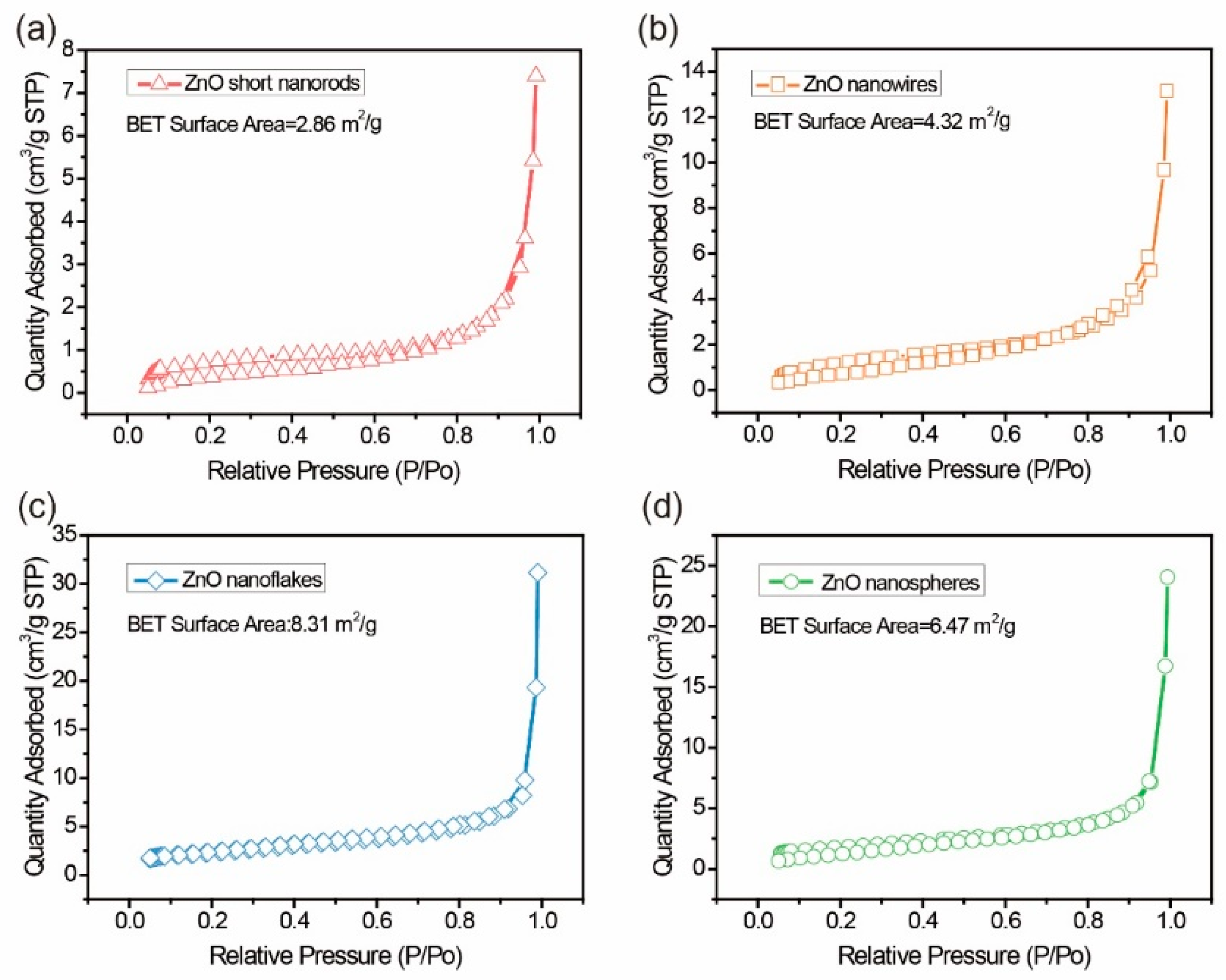 Catalysts 12 00946 g005 550
