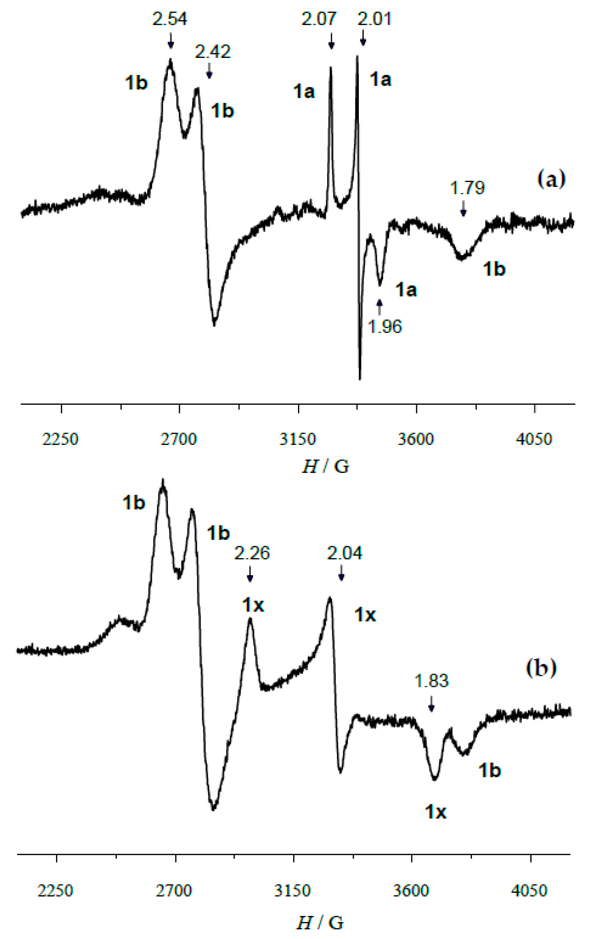 Catalysts 12 00949 g003 550