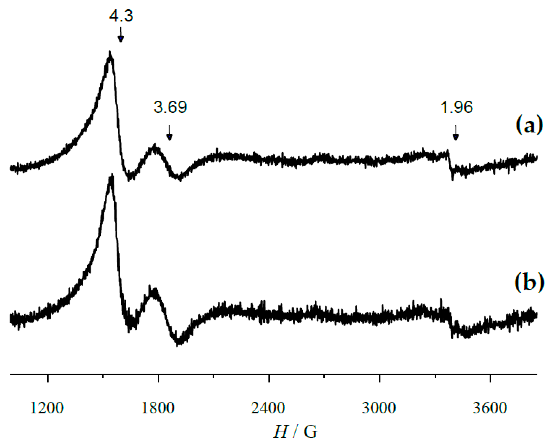 Catalysts 12 00949 g004 550