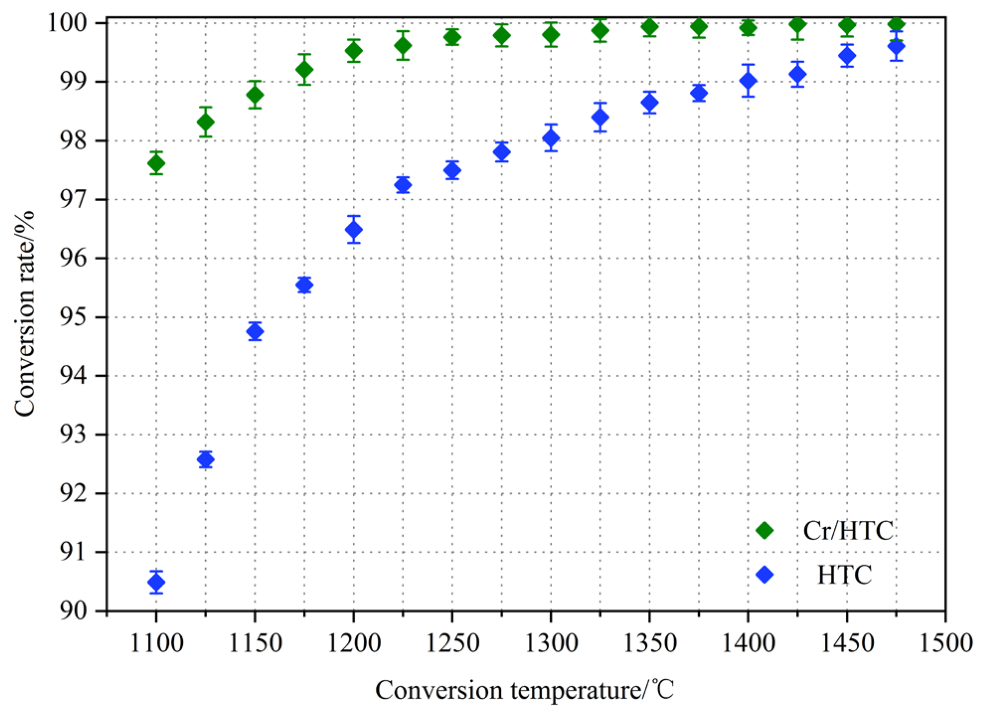 Catalysts 12 00950 g002