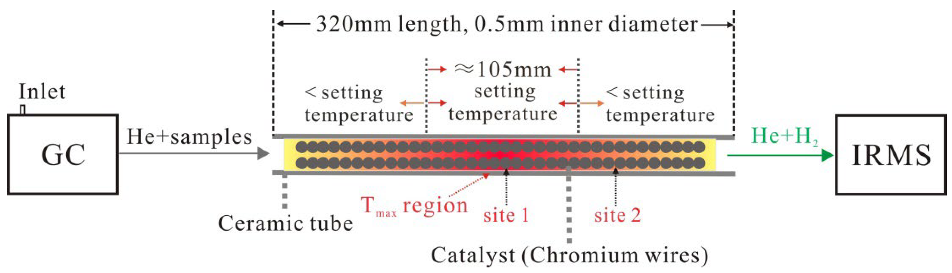 Catalysts 12 00950 g003