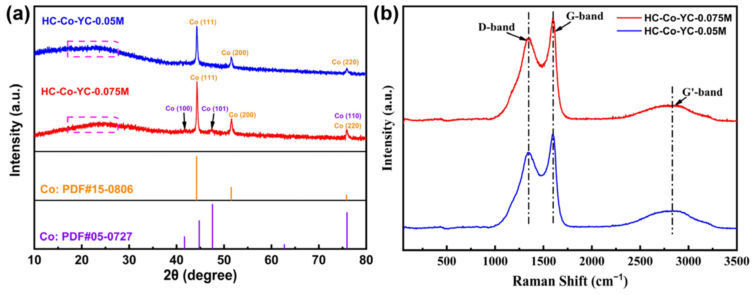 Catalysts 12 00951 g003