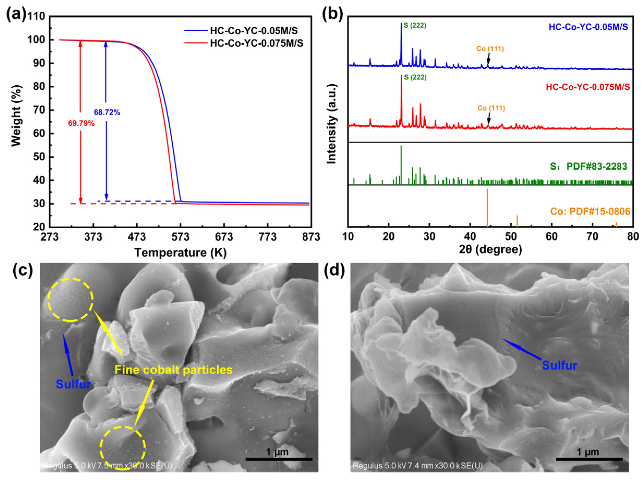 Catalysts 12 00951 g004