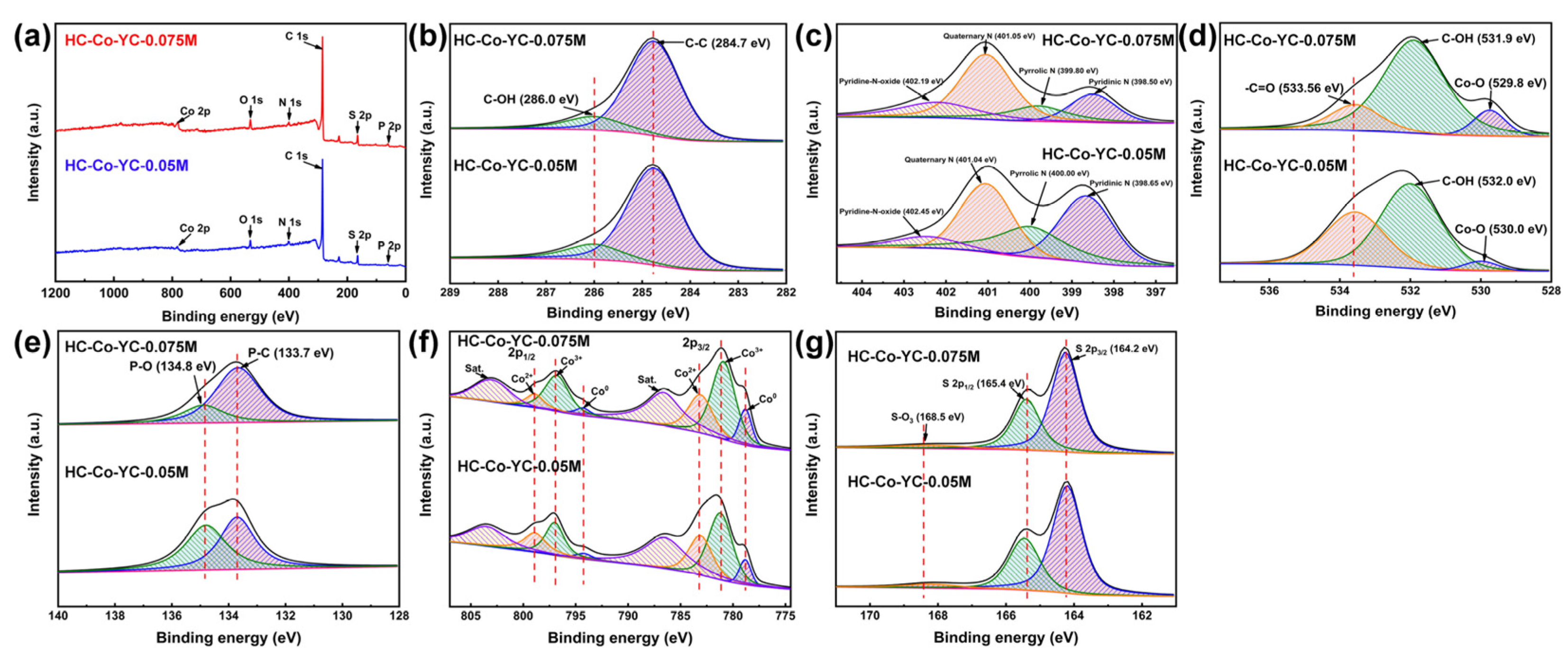 Catalysts 12 00951 g006