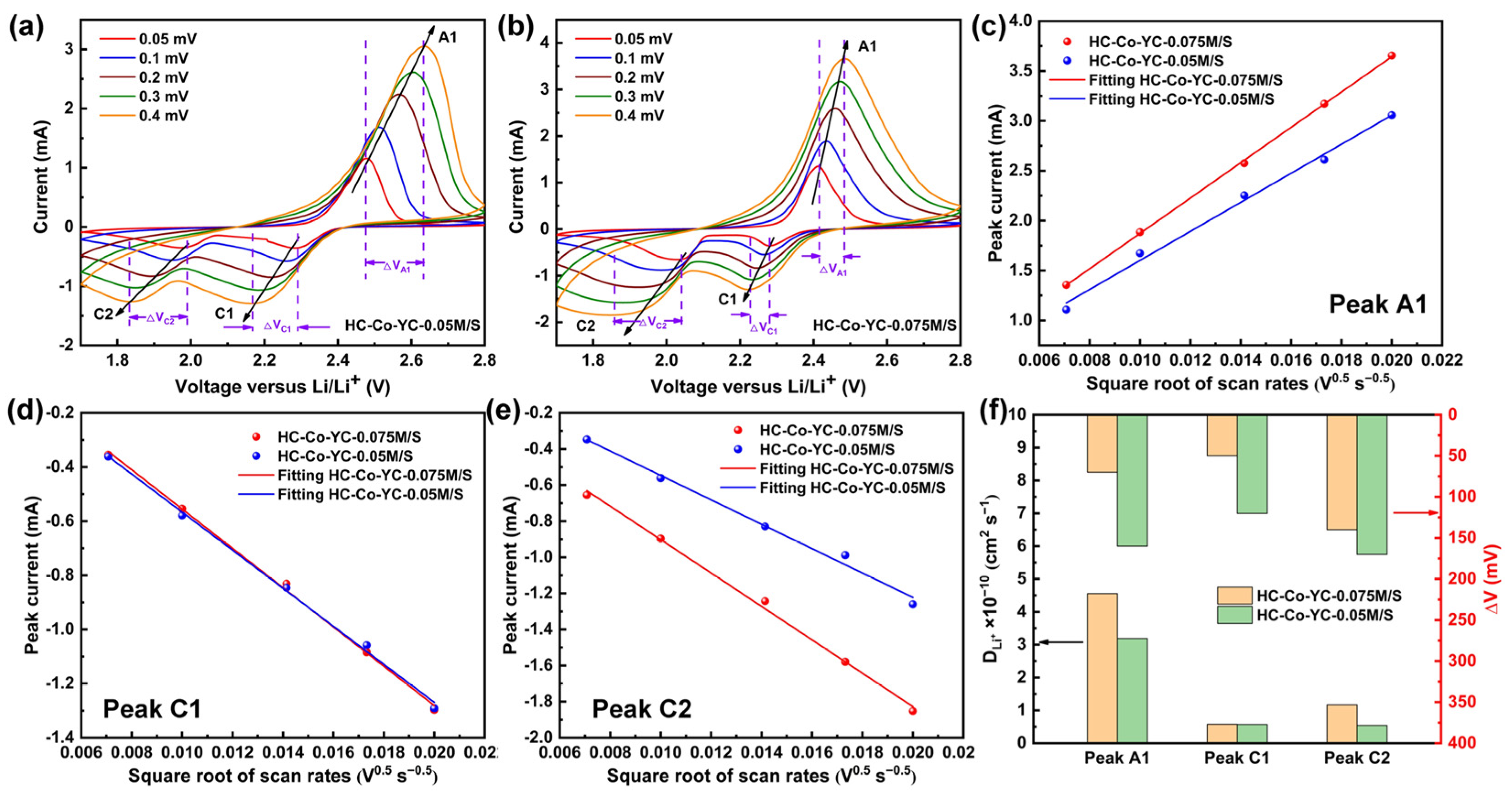 Catalysts 12 00951 g008