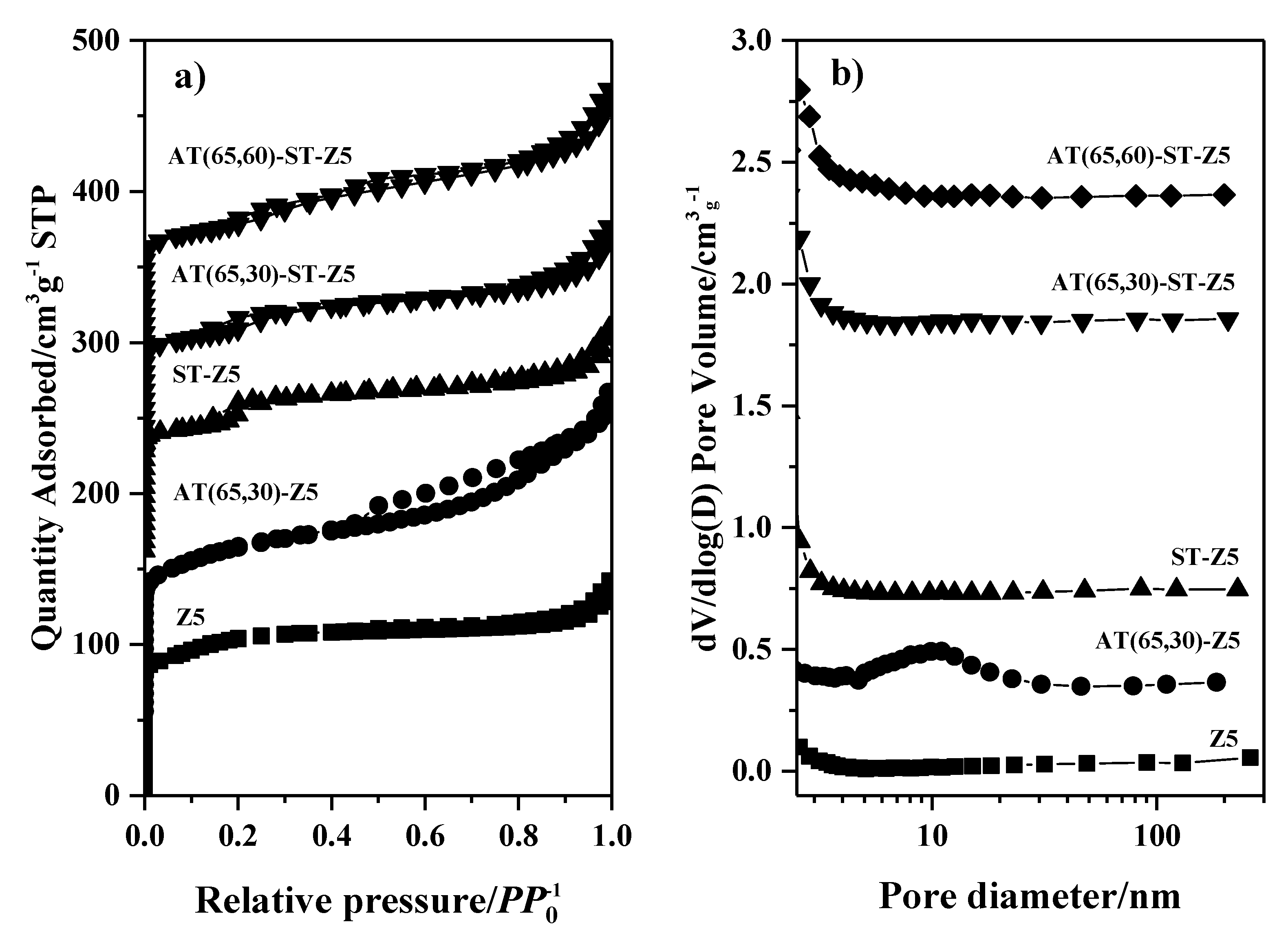 Catalysts 12 00954 g007 550