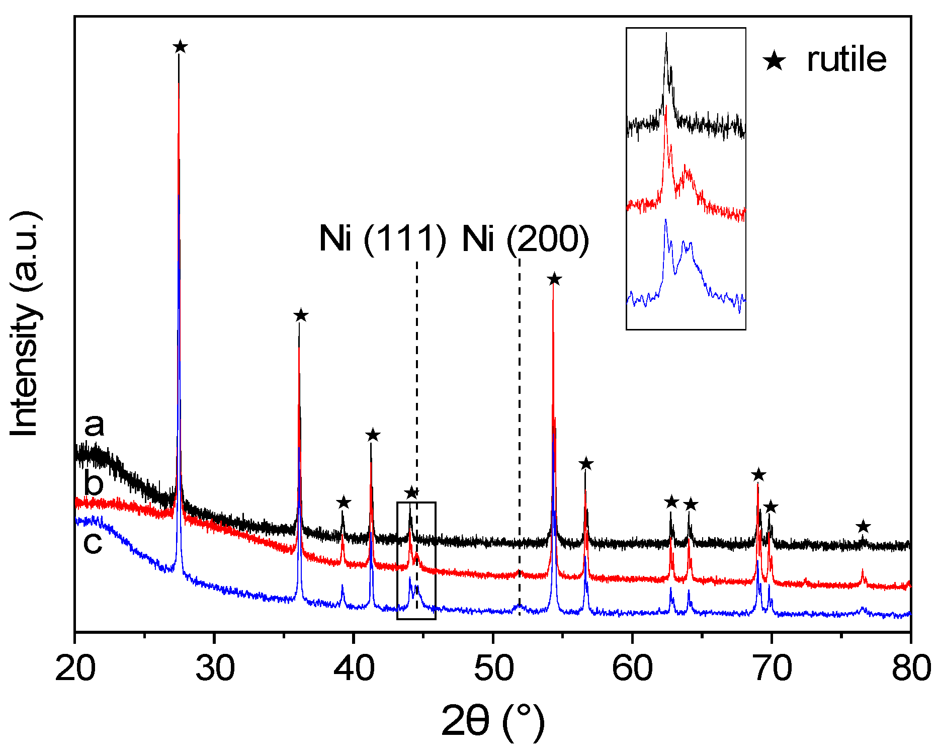 Catalysts 12 00955 g001 550