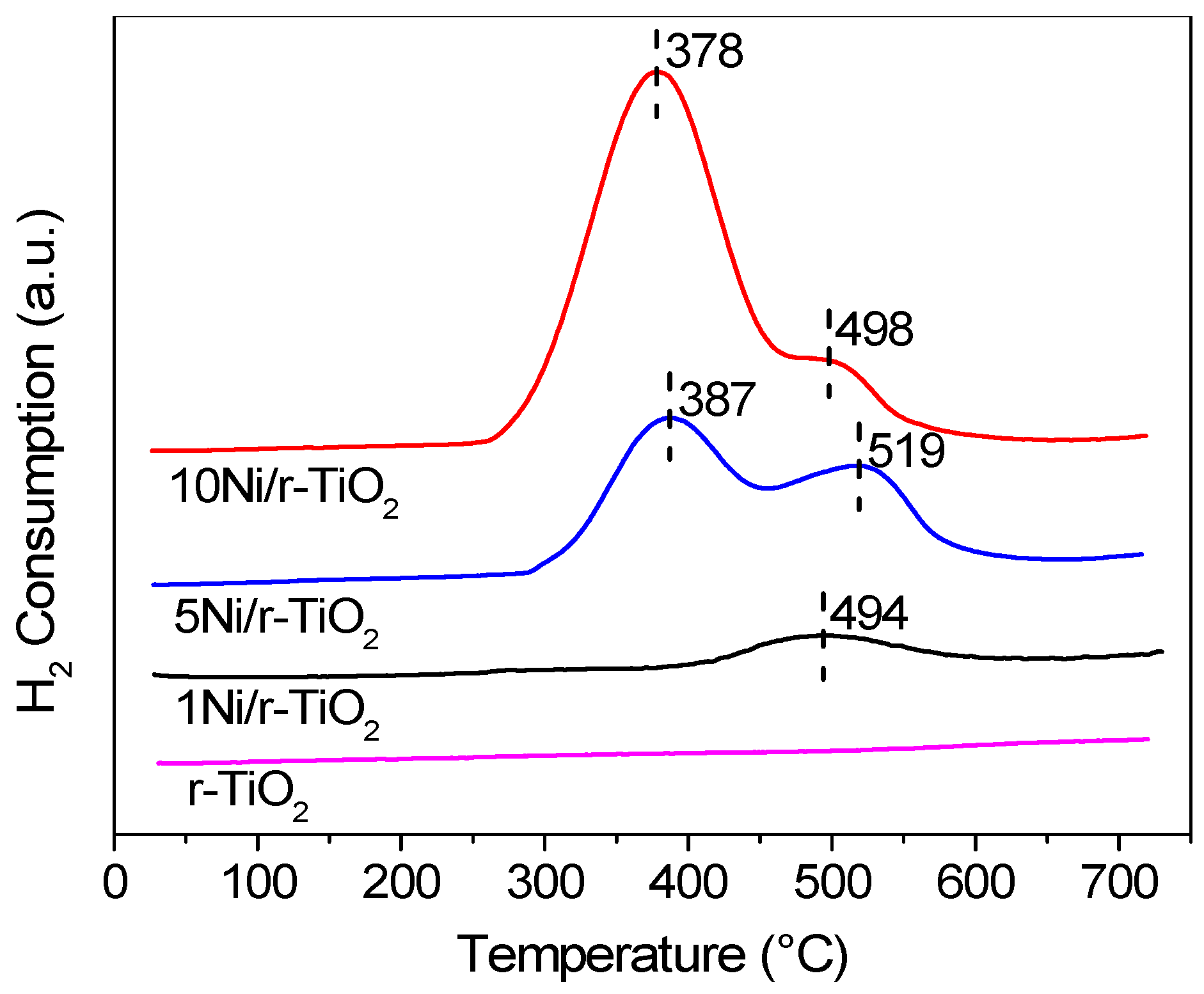 Catalysts 12 00955 g002 550