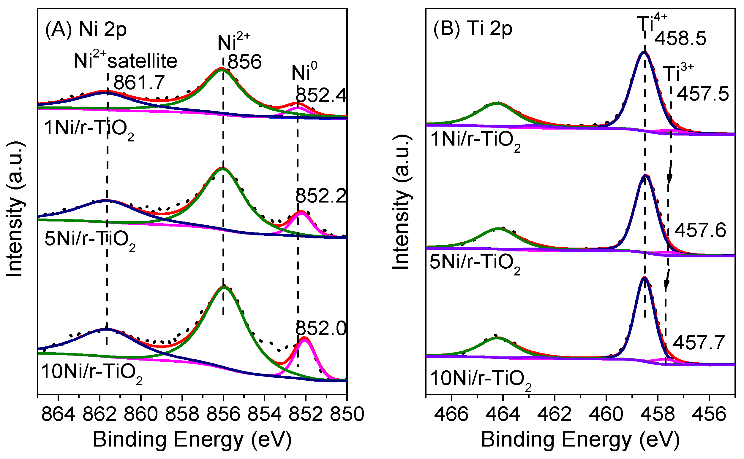 Catalysts 12 00955 g005 550