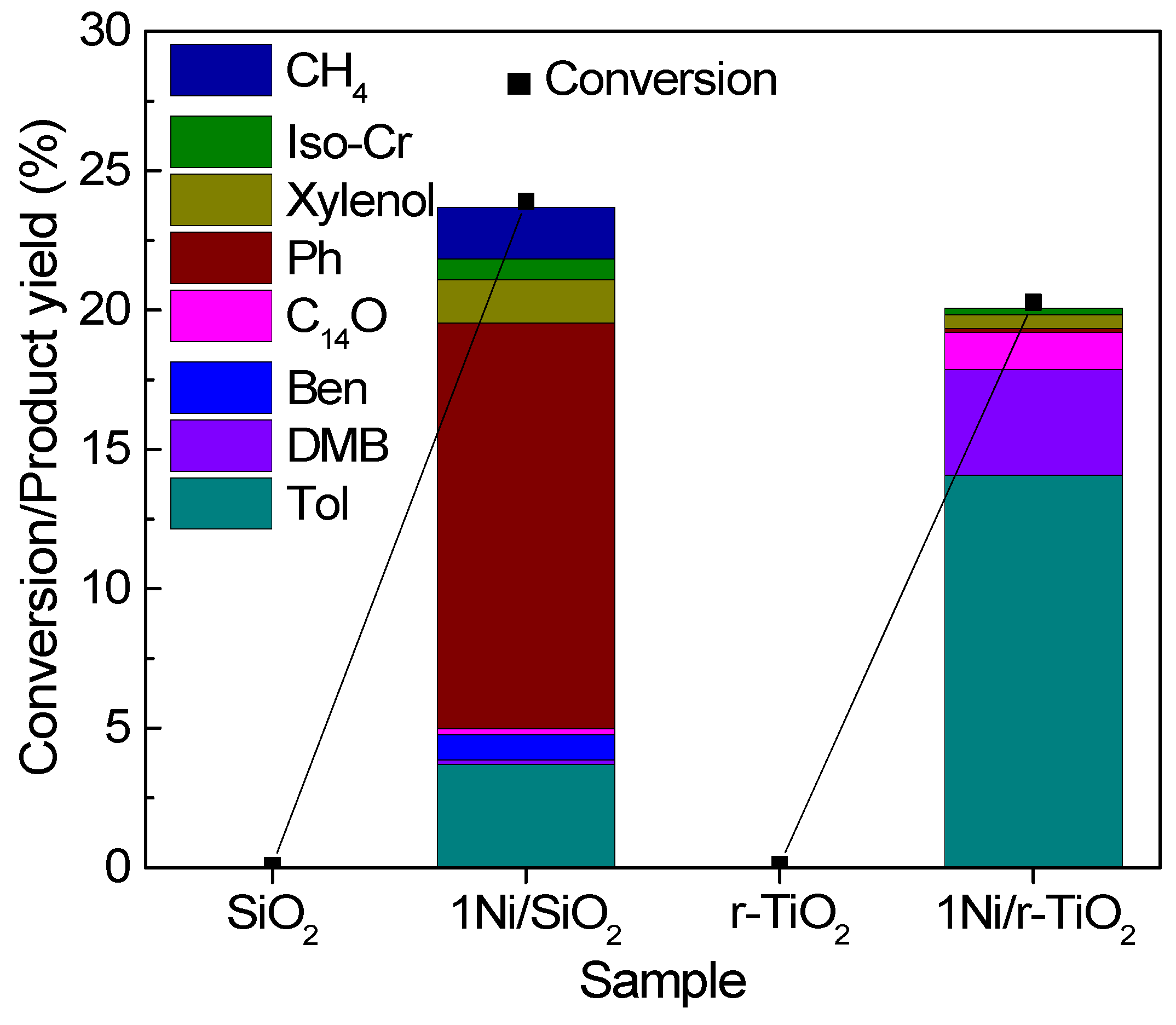Catalysts 12 00955 g006 550