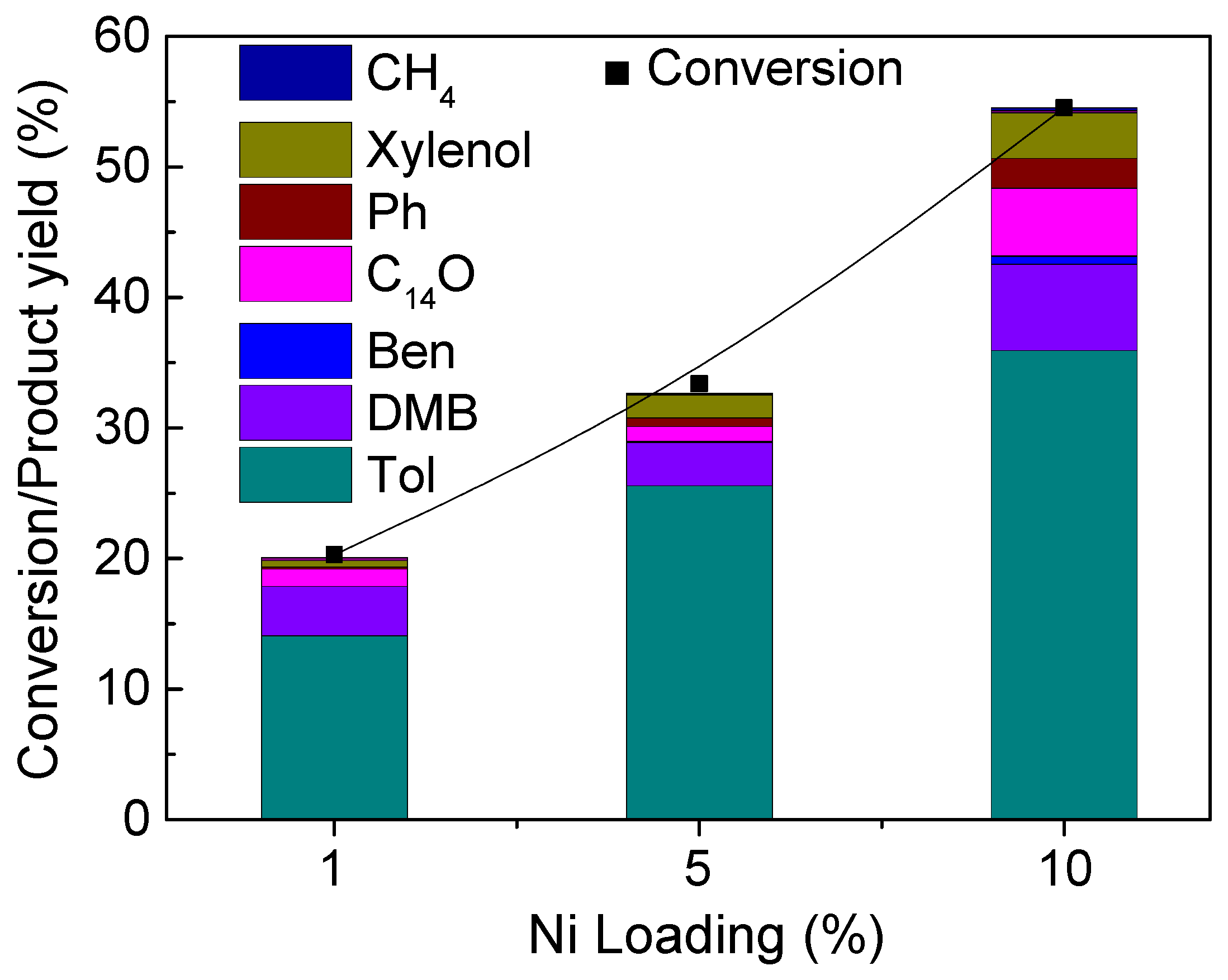 Catalysts 12 00955 g007 550