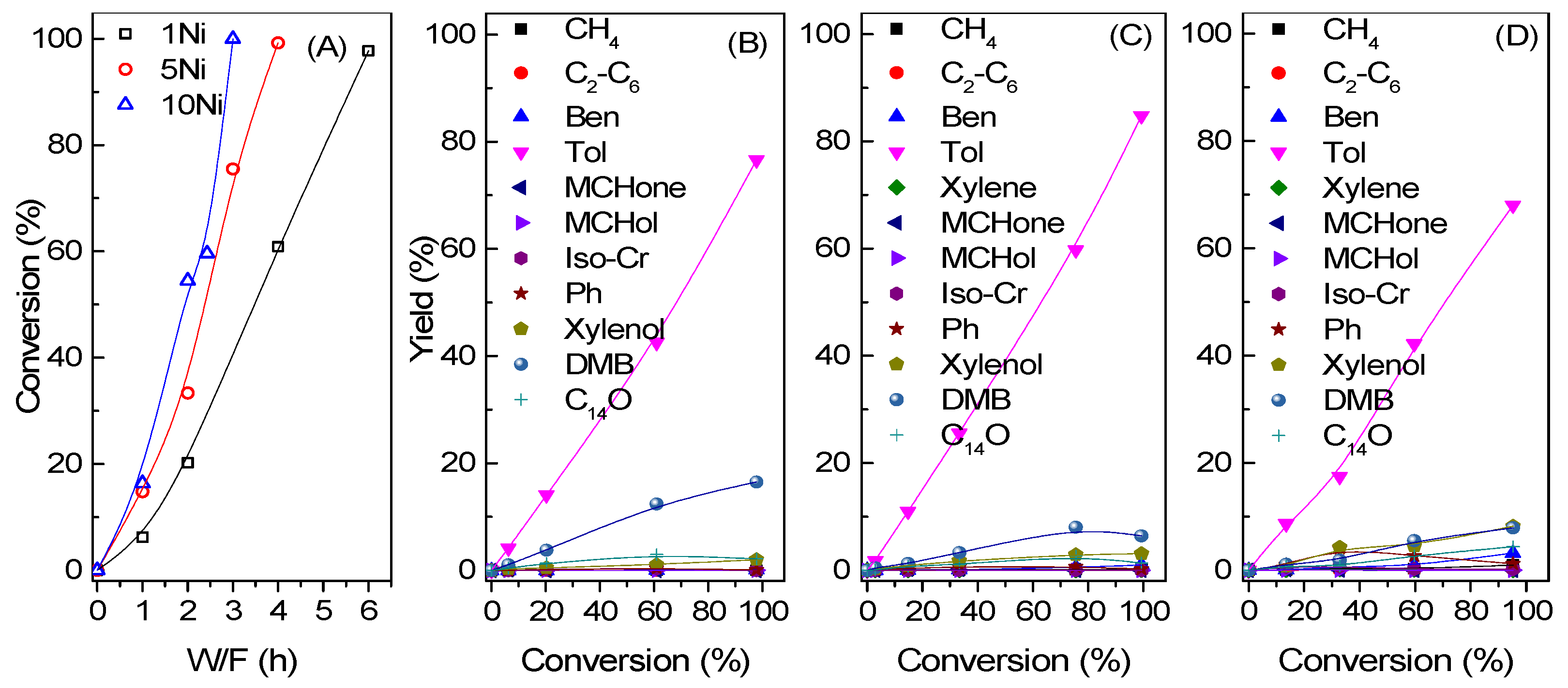 Catalysts 12 00955 g008 550
