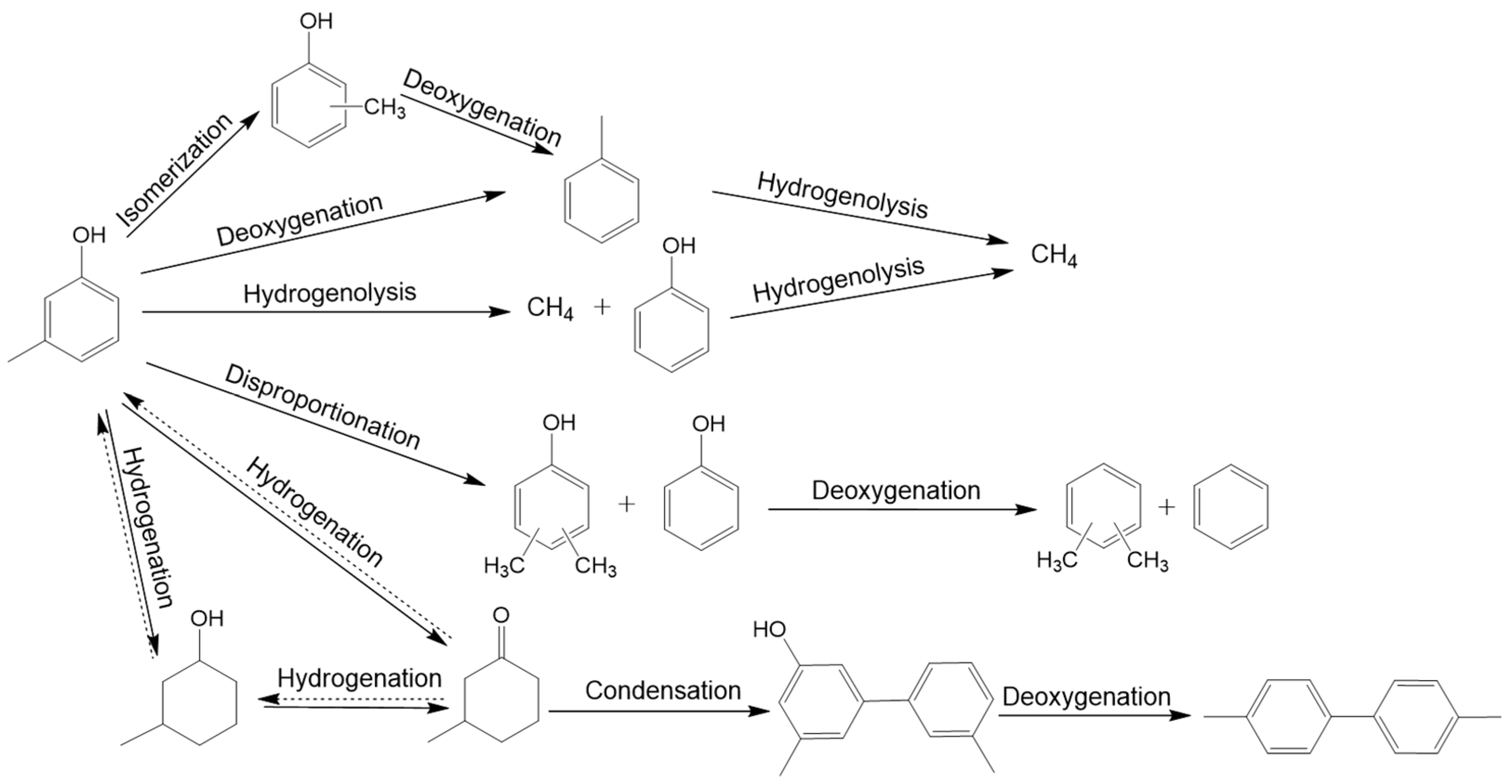 Catalysts 12 00955 g009 550