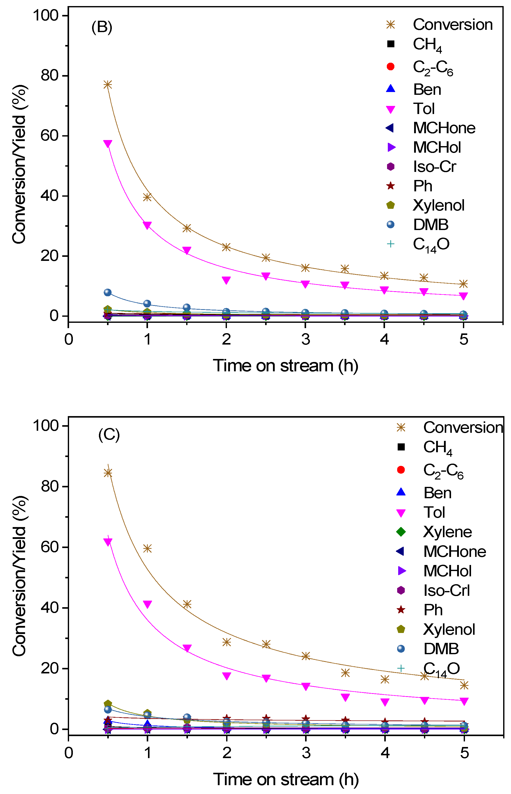 Catalysts 12 00955 g010b 550