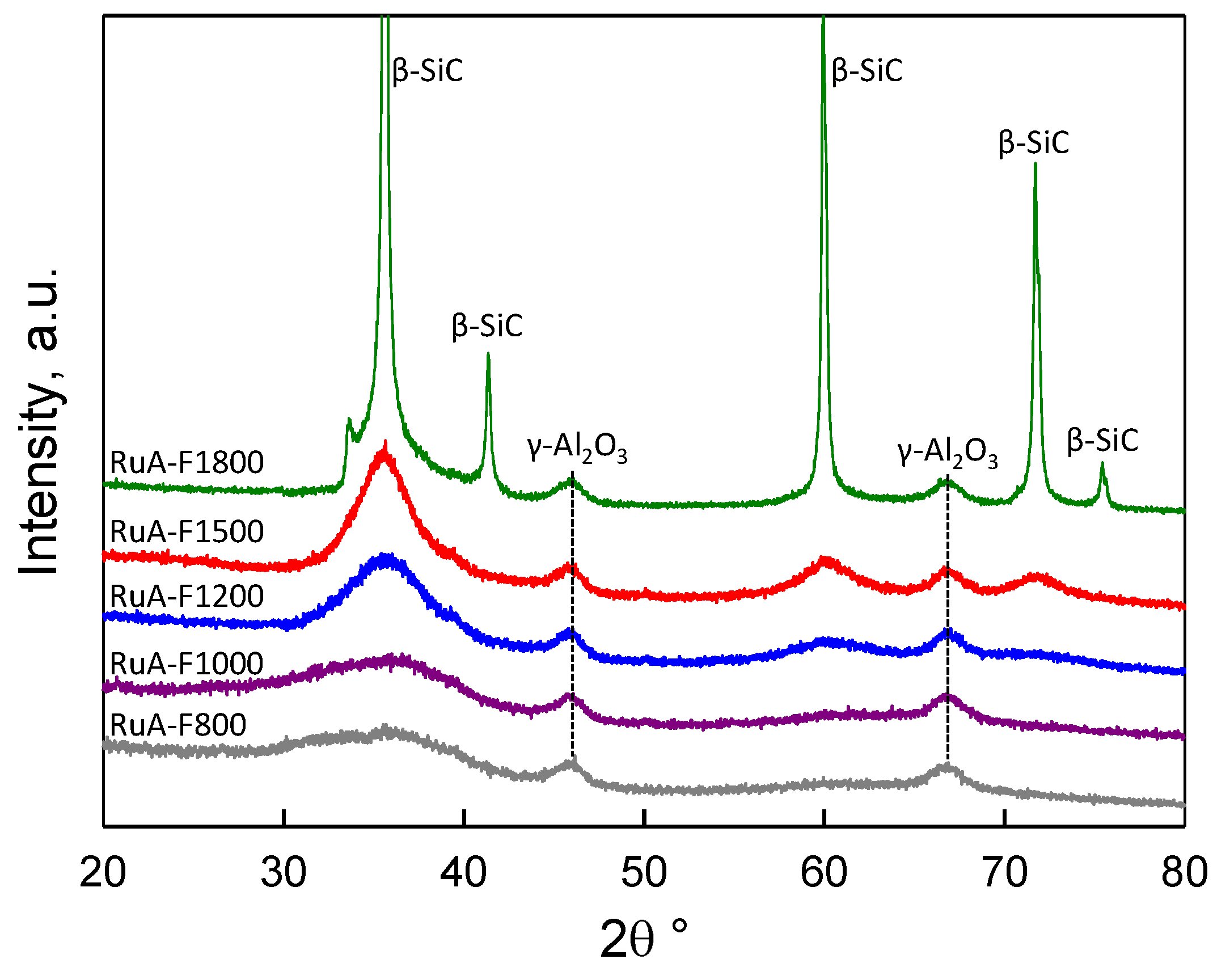 Catalysts 12 00956 g003 550