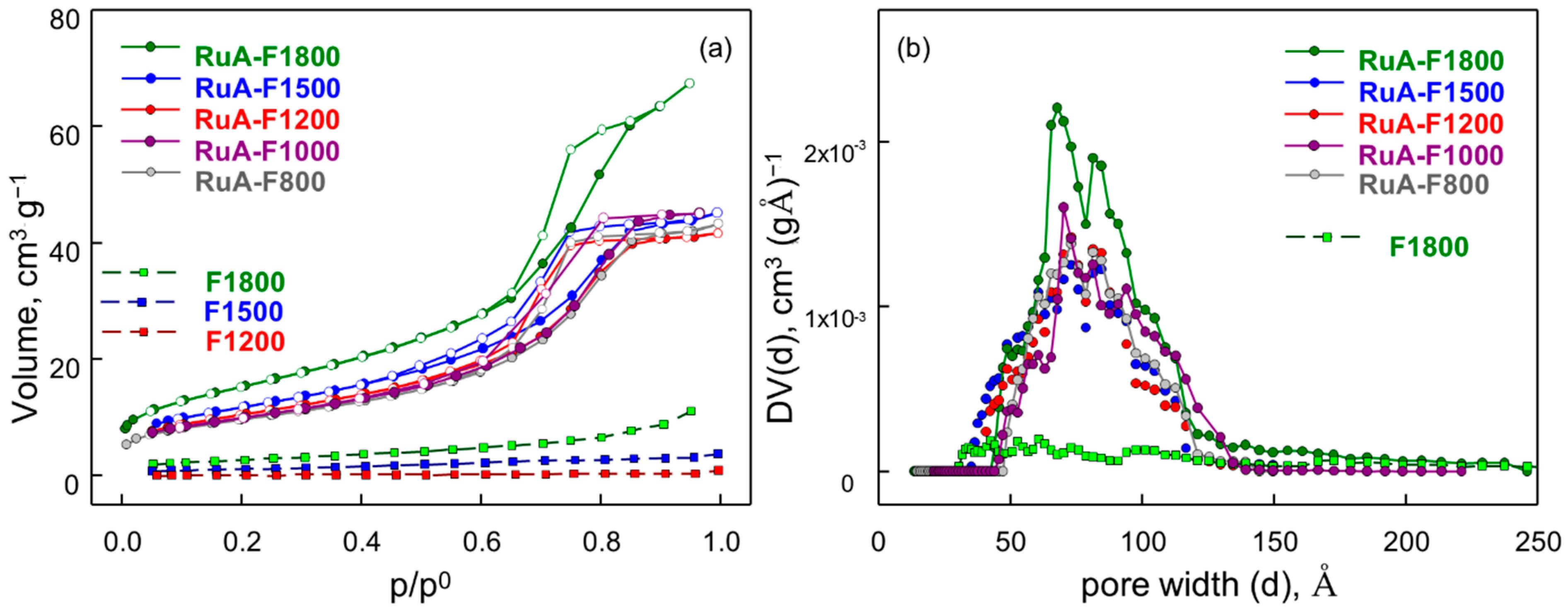 Catalysts 12 00956 g005 550