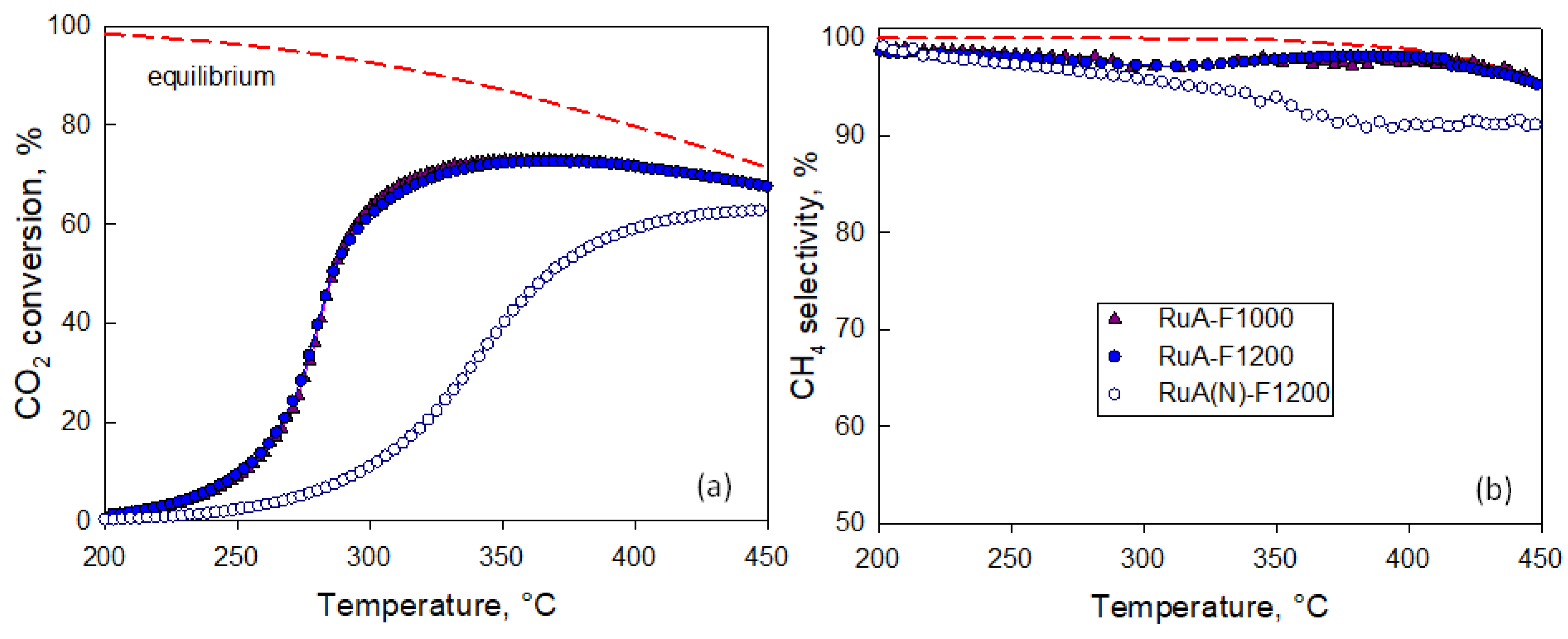 Catalysts 12 00956 g006 550