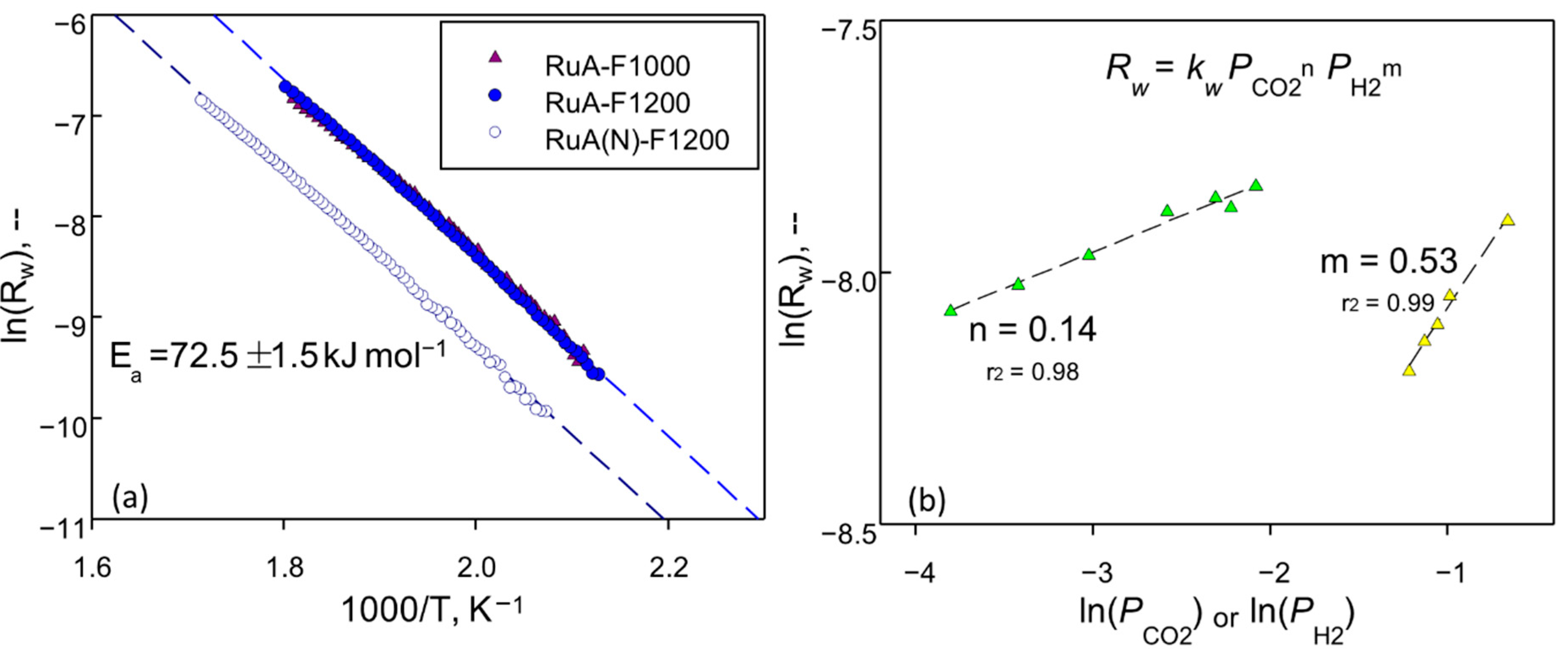 Catalysts 12 00956 g007 550