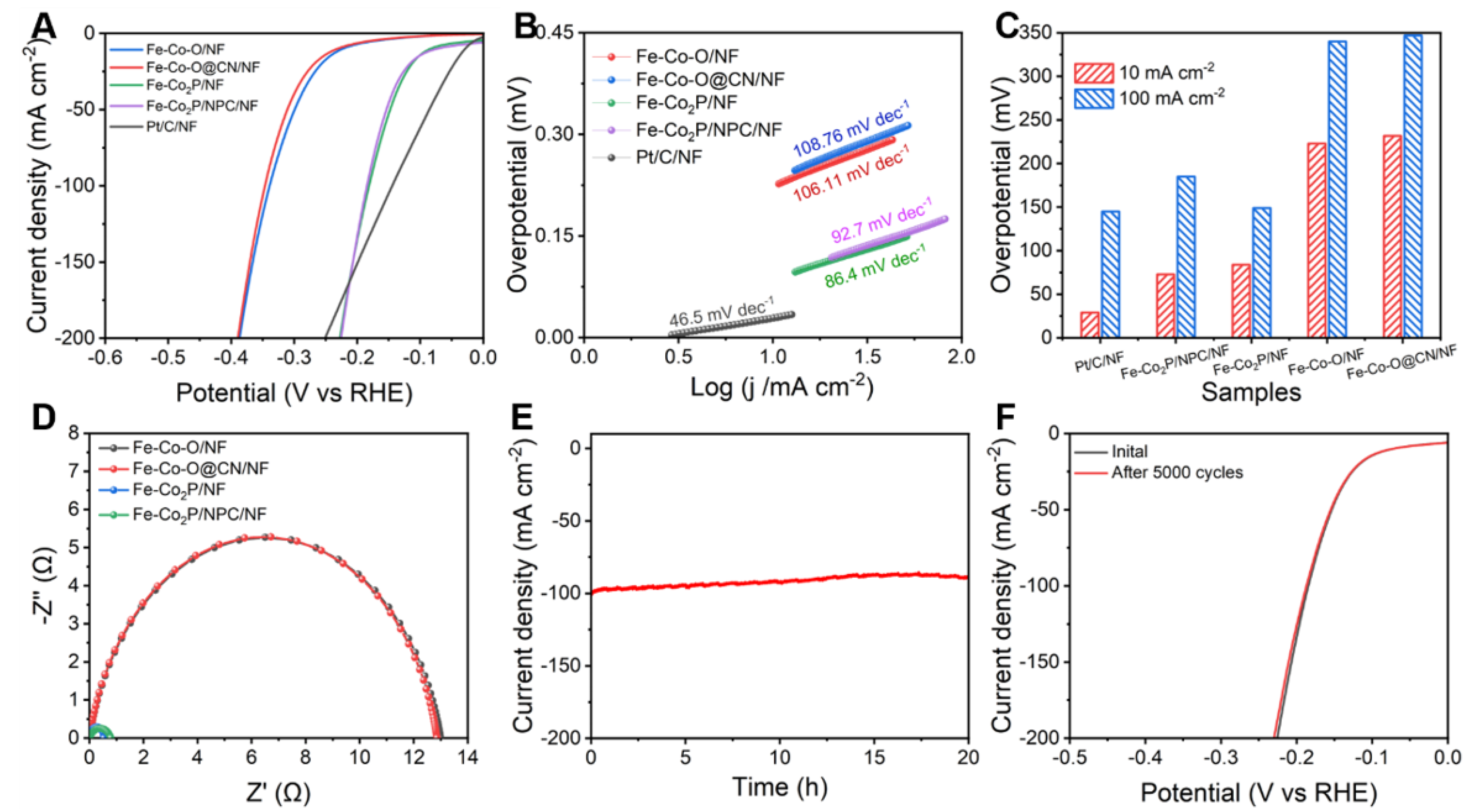 Catalysts 12 00957 g003