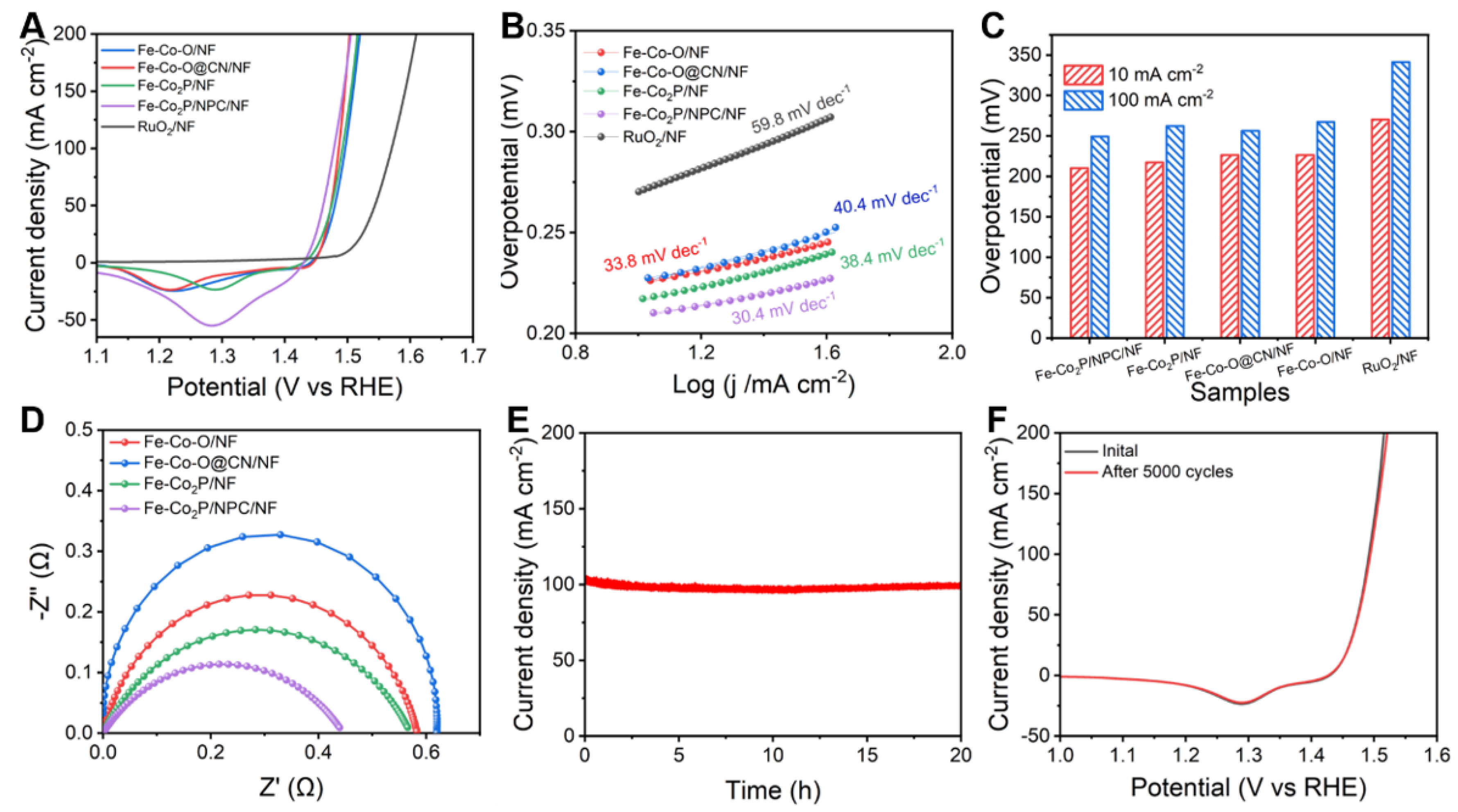 Catalysts 12 00957 g004