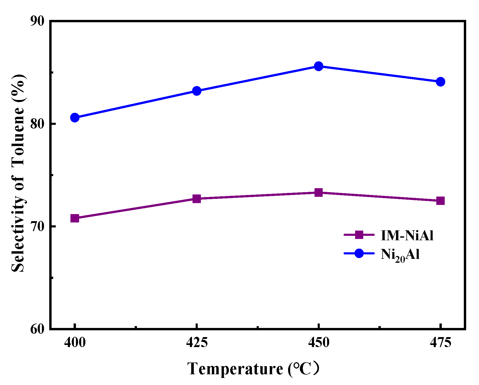 Catalysts 12 00958 g006