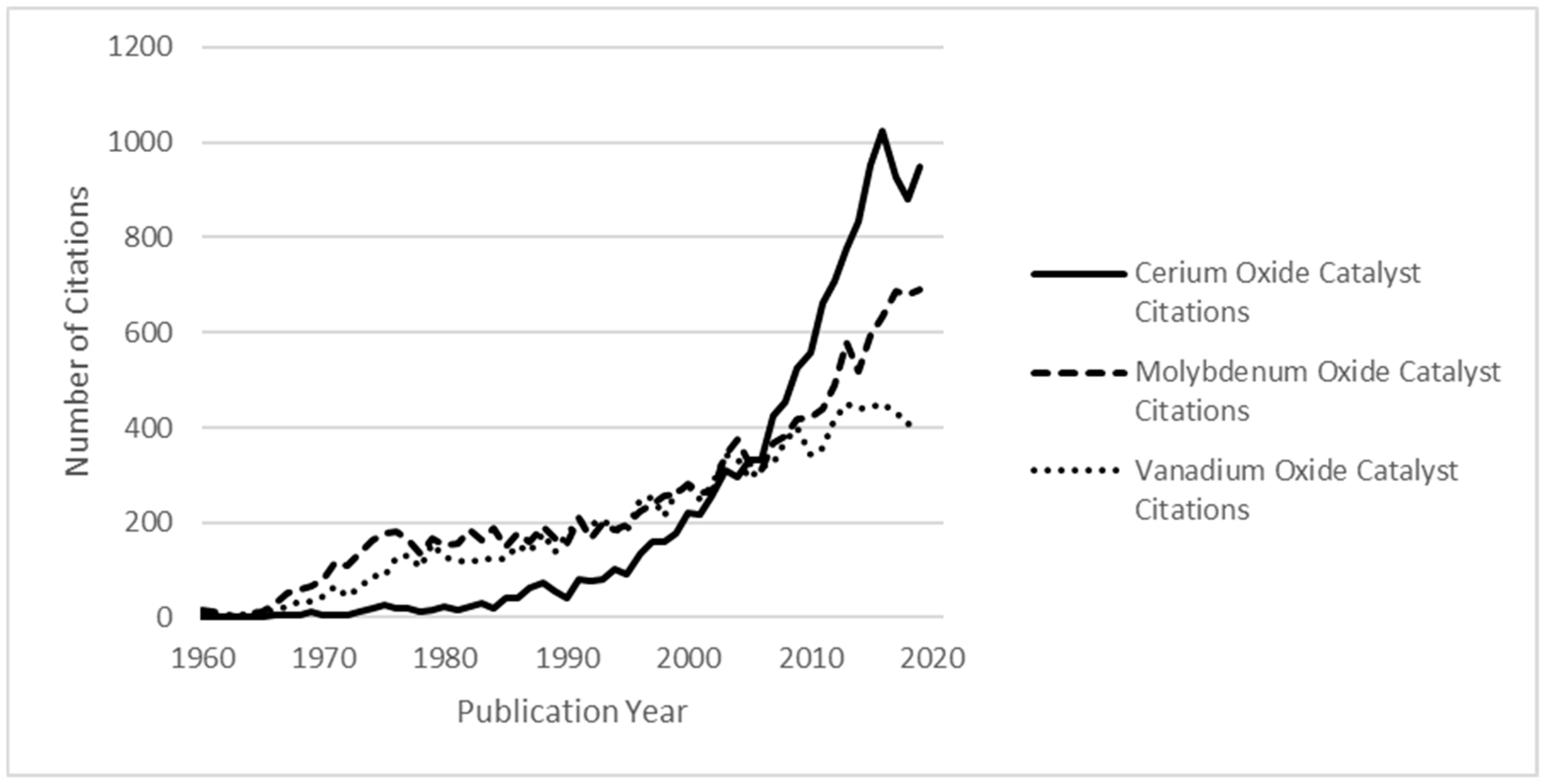 Catalysts 12 00959 g001 550