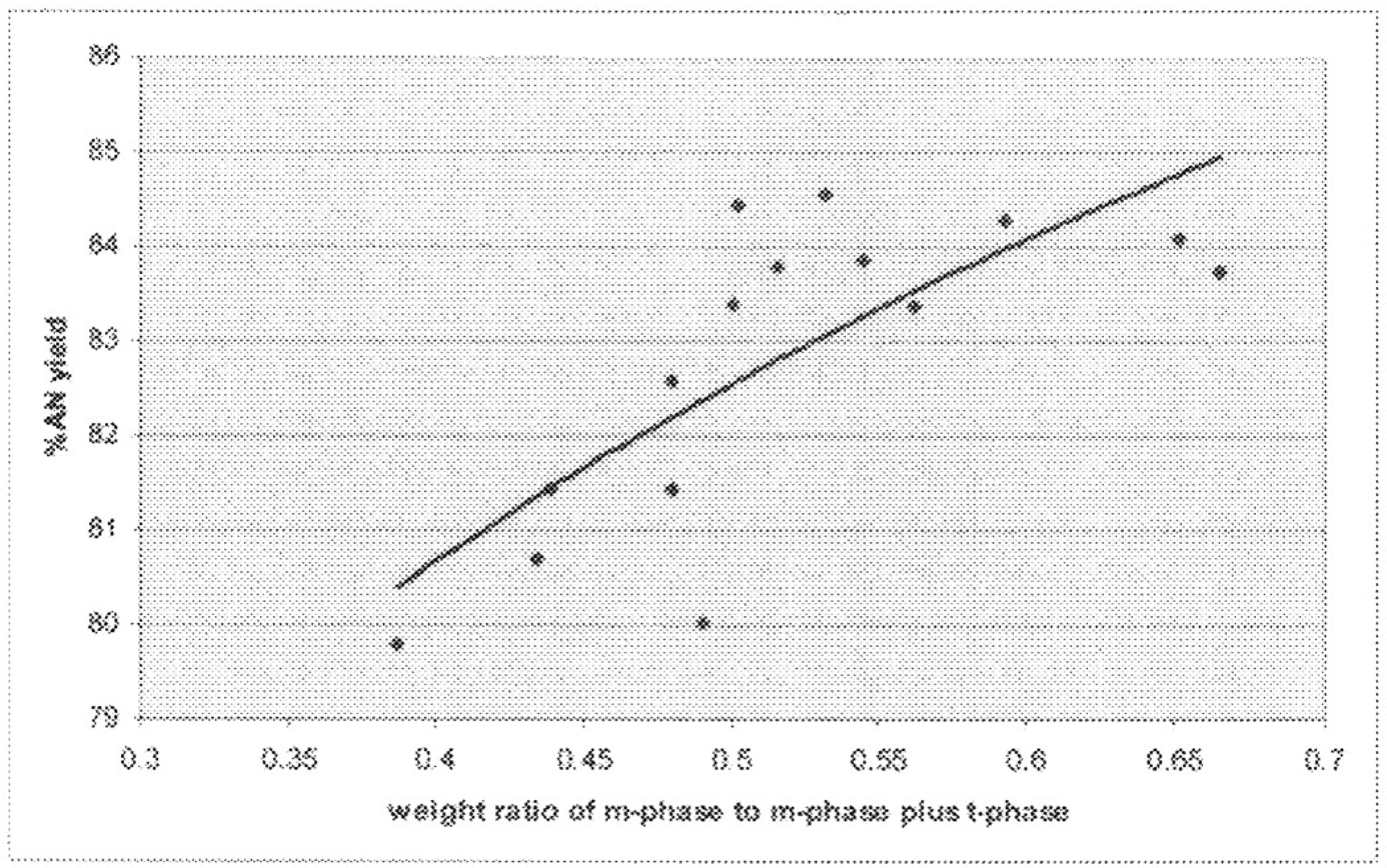 Catalysts 12 00959 g003 550