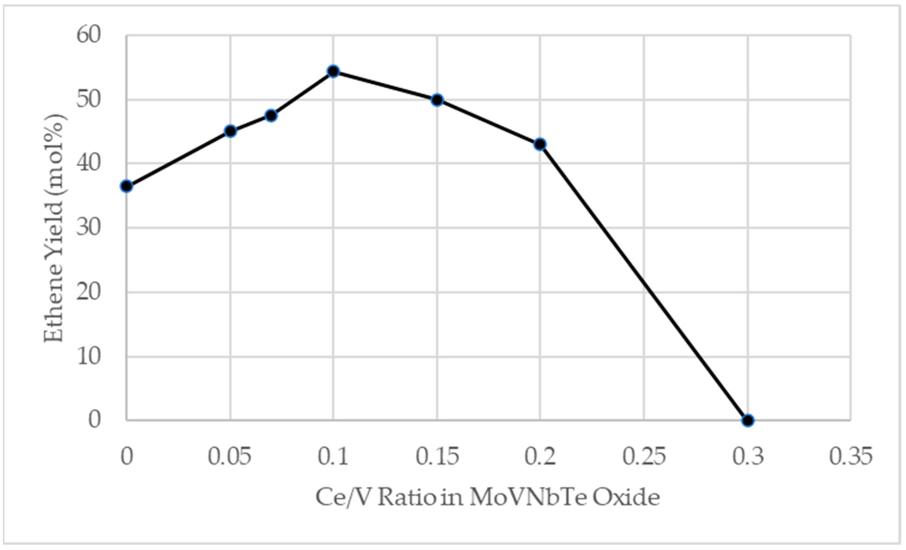 Catalysts 12 00959 g004 550