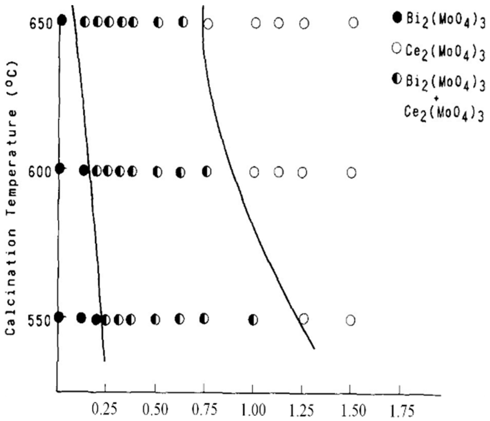 Catalysts 12 00959 g005 550