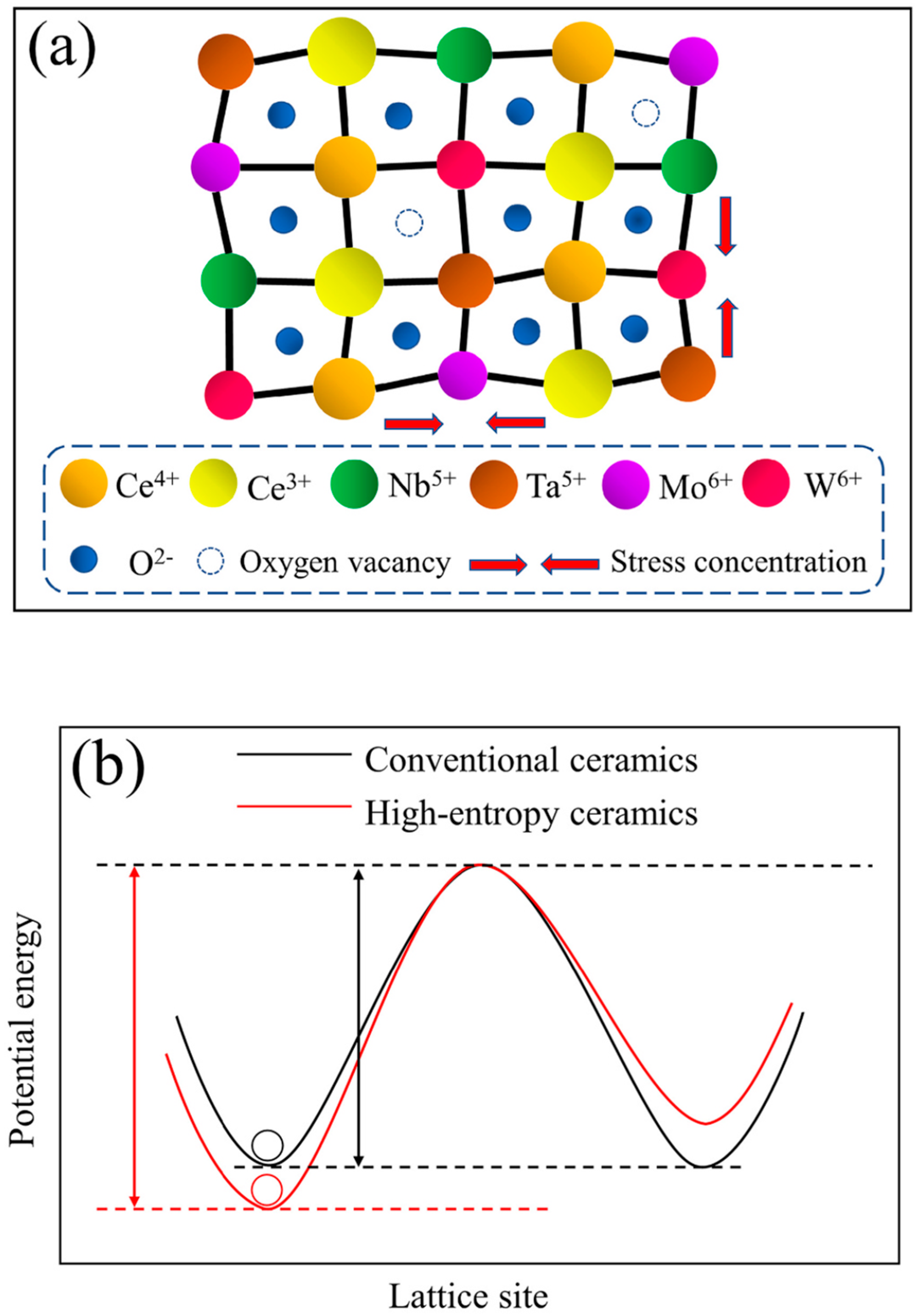 Catalysts 12 00959 g007 550