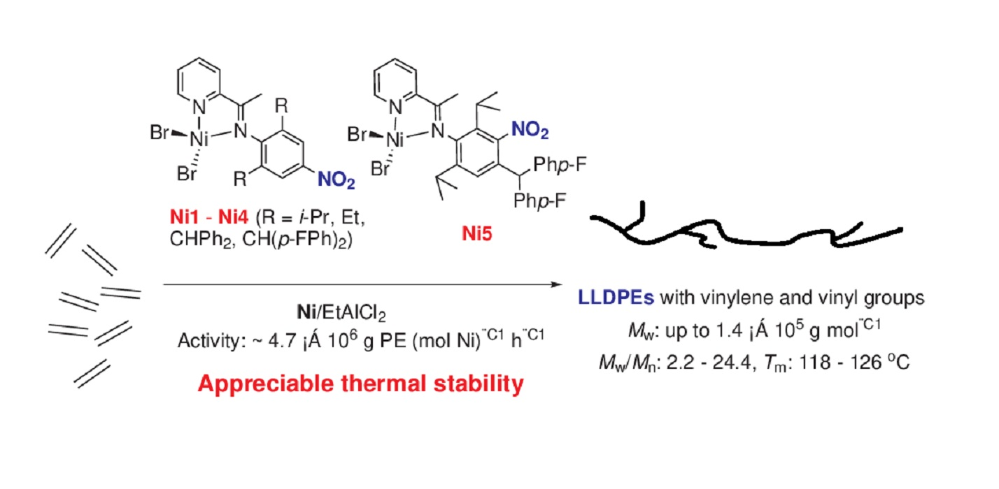 Catalysts Free FullText LLDPElike Polymers Accessible via