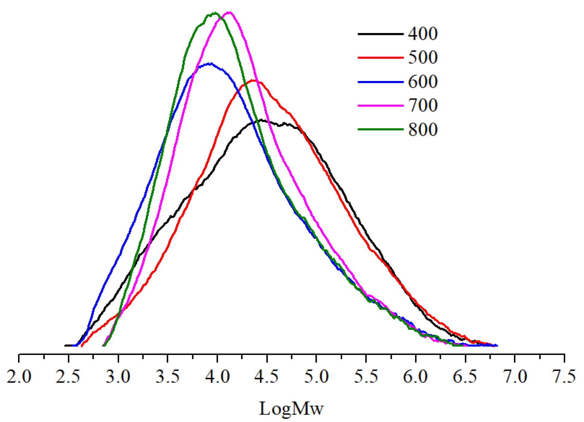 Catalysts 12 00961 g005