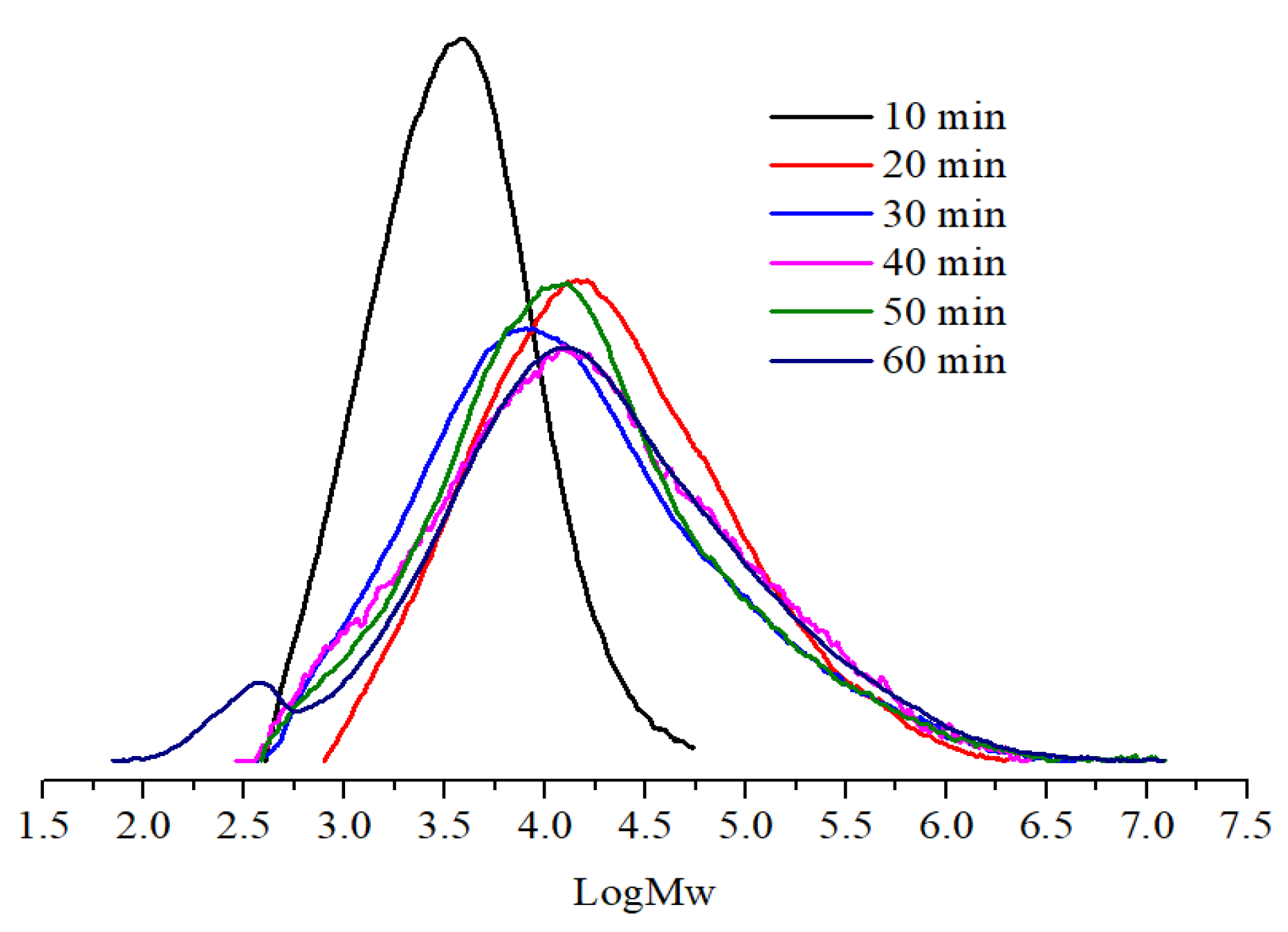 Catalysts 12 00961 g007