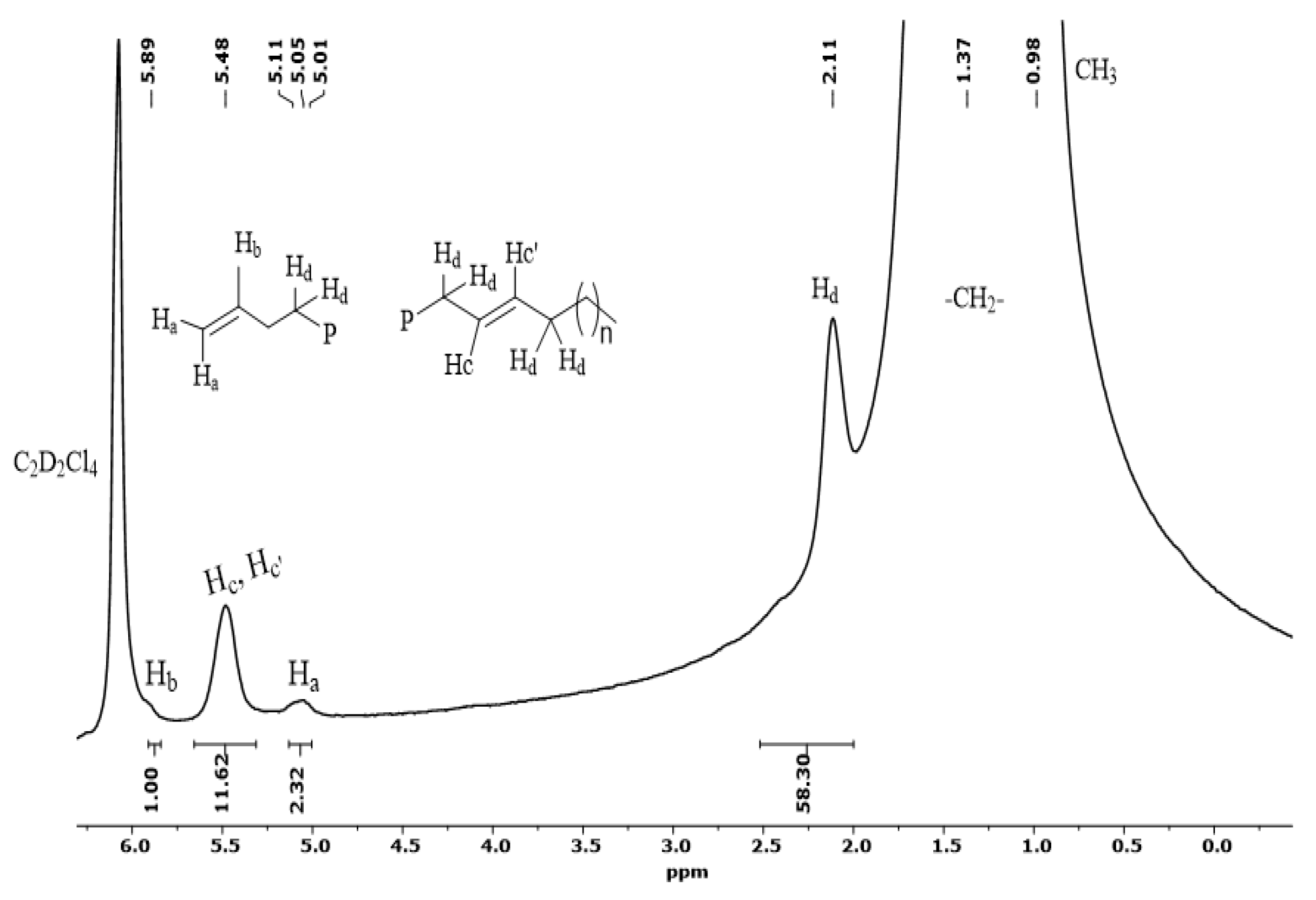 Catalysts 12 00961 g009