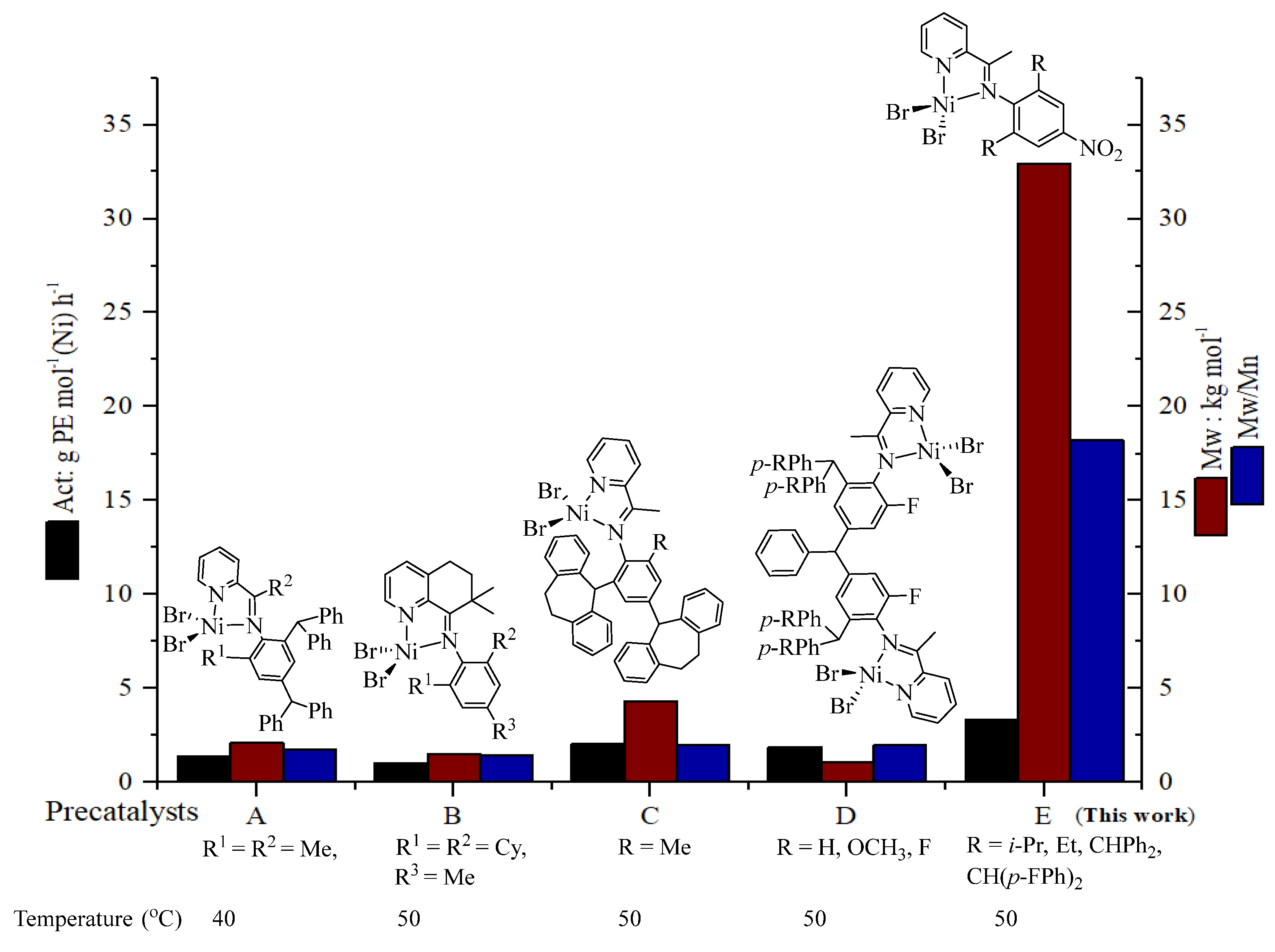 Catalysts 12 00961 g011