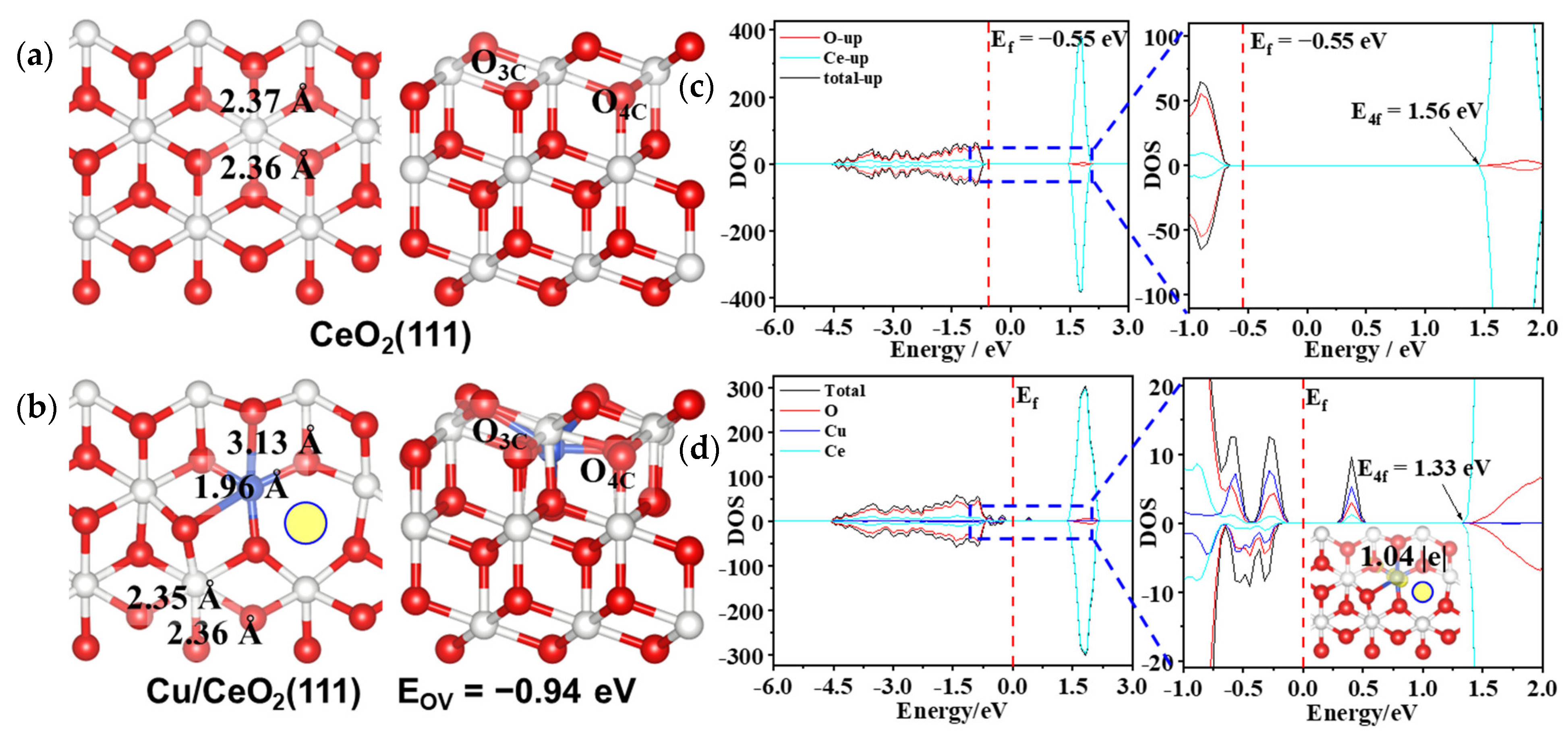 Catalysts 12 00963 g001