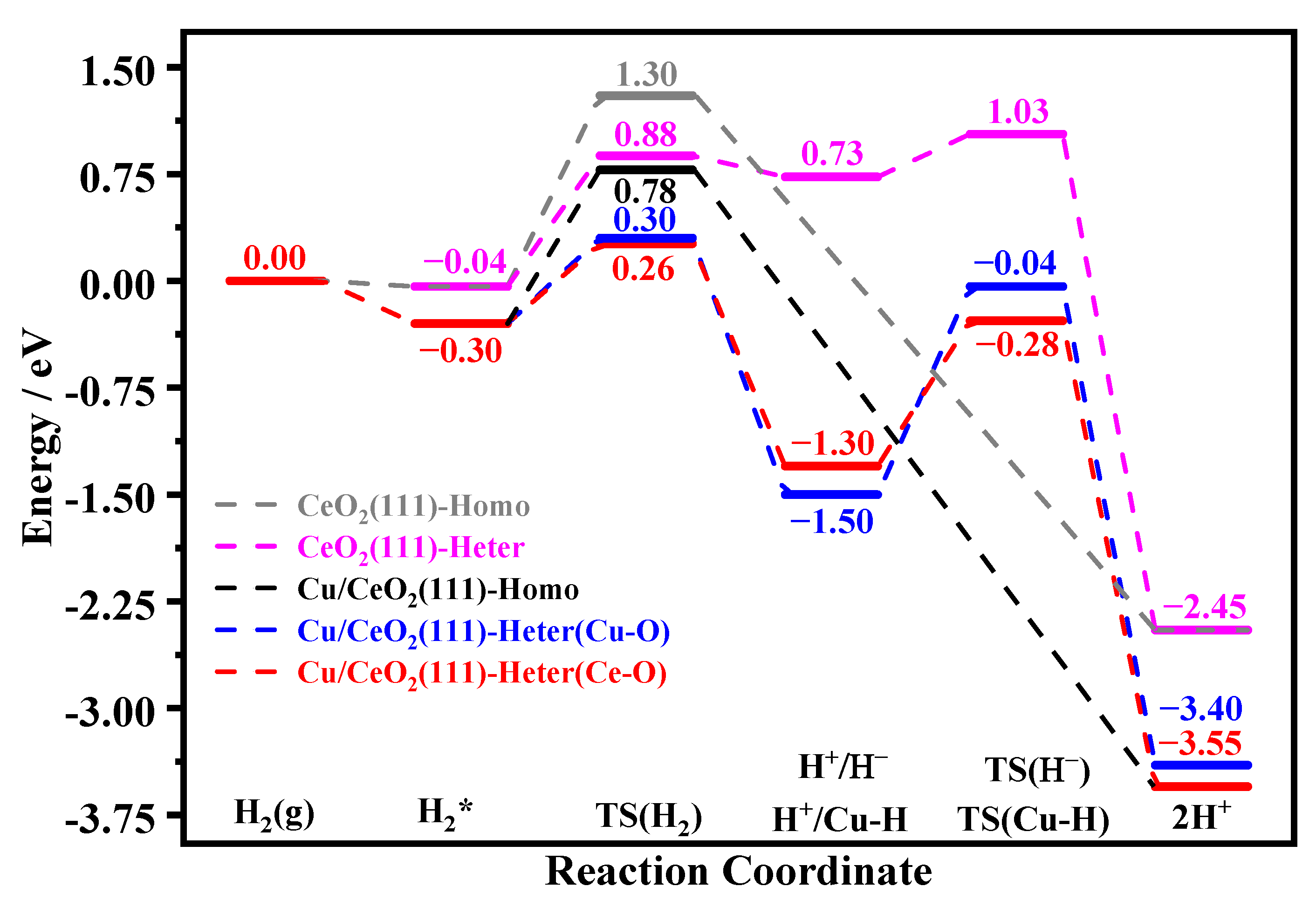 Catalysts 12 00963 g003