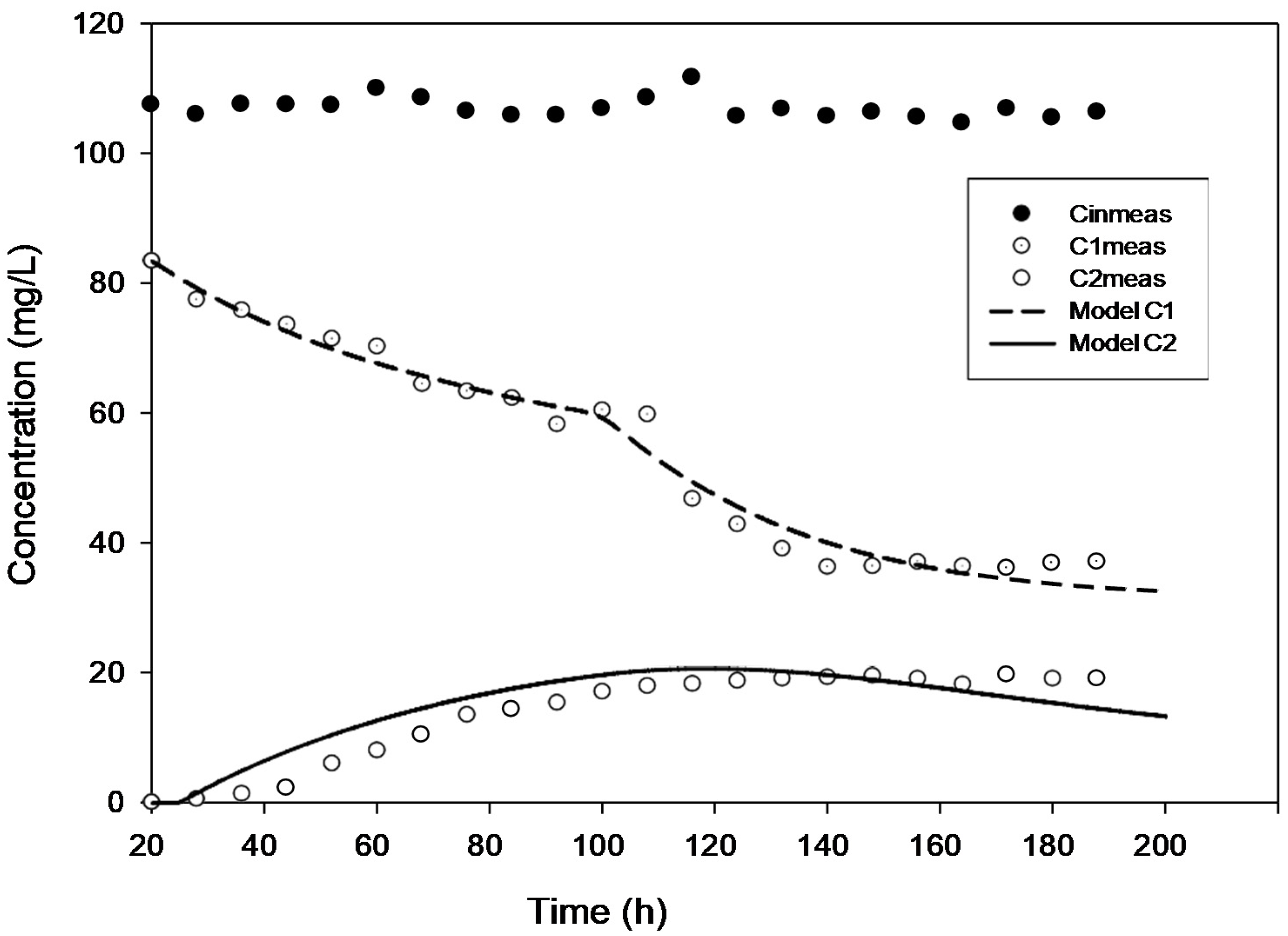 Catalysts 12 00965 g002