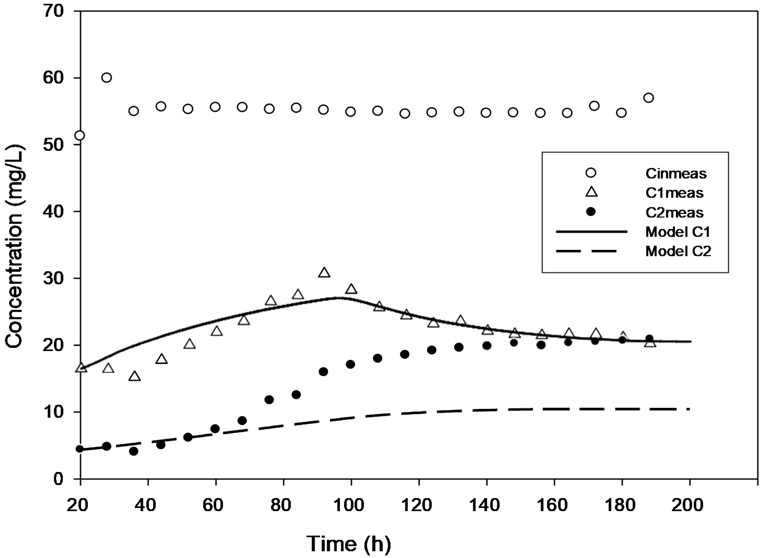 Catalysts 12 00965 g003