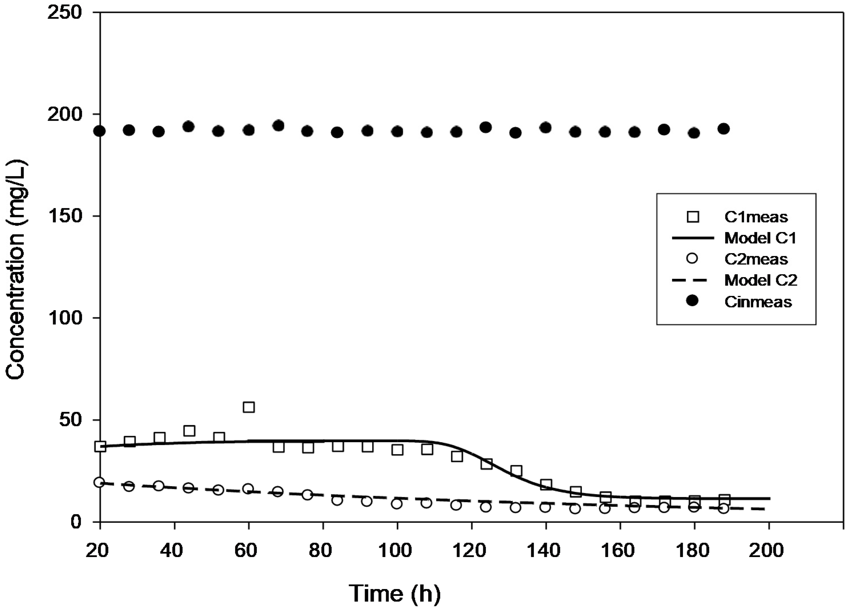 Catalysts 12 00965 g005
