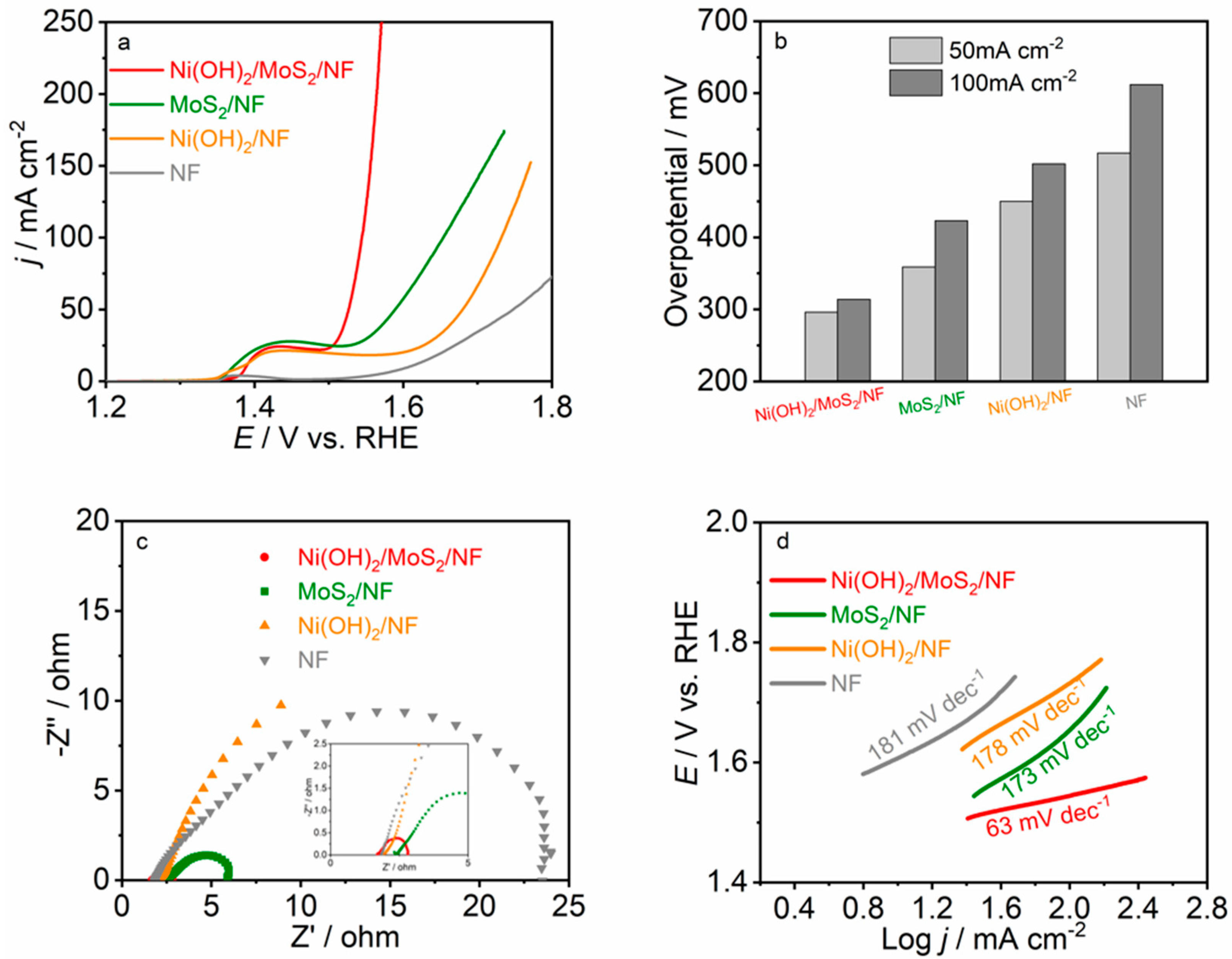 Catalysts 12 00966 g004