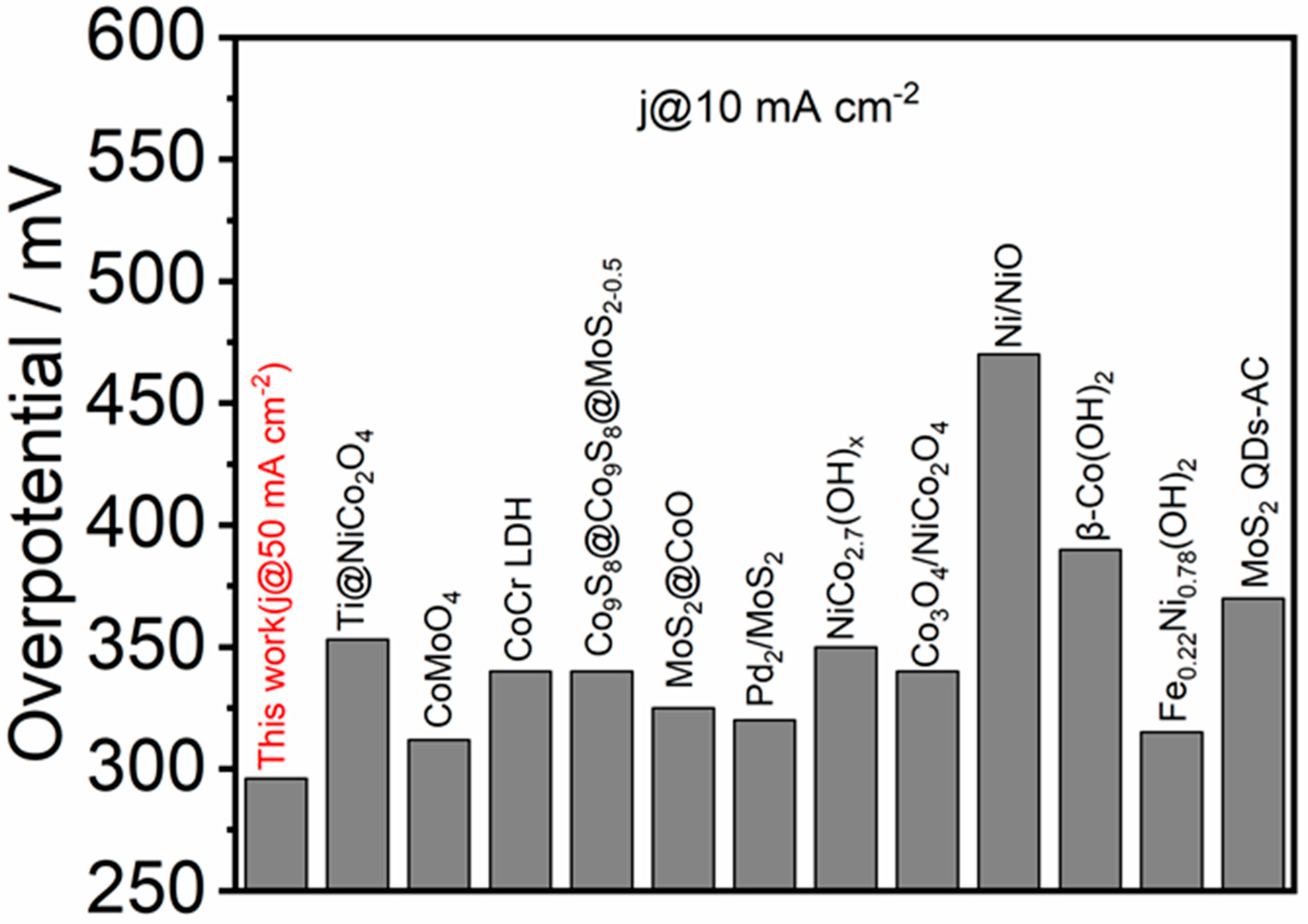 Catalysts 12 00966 g005