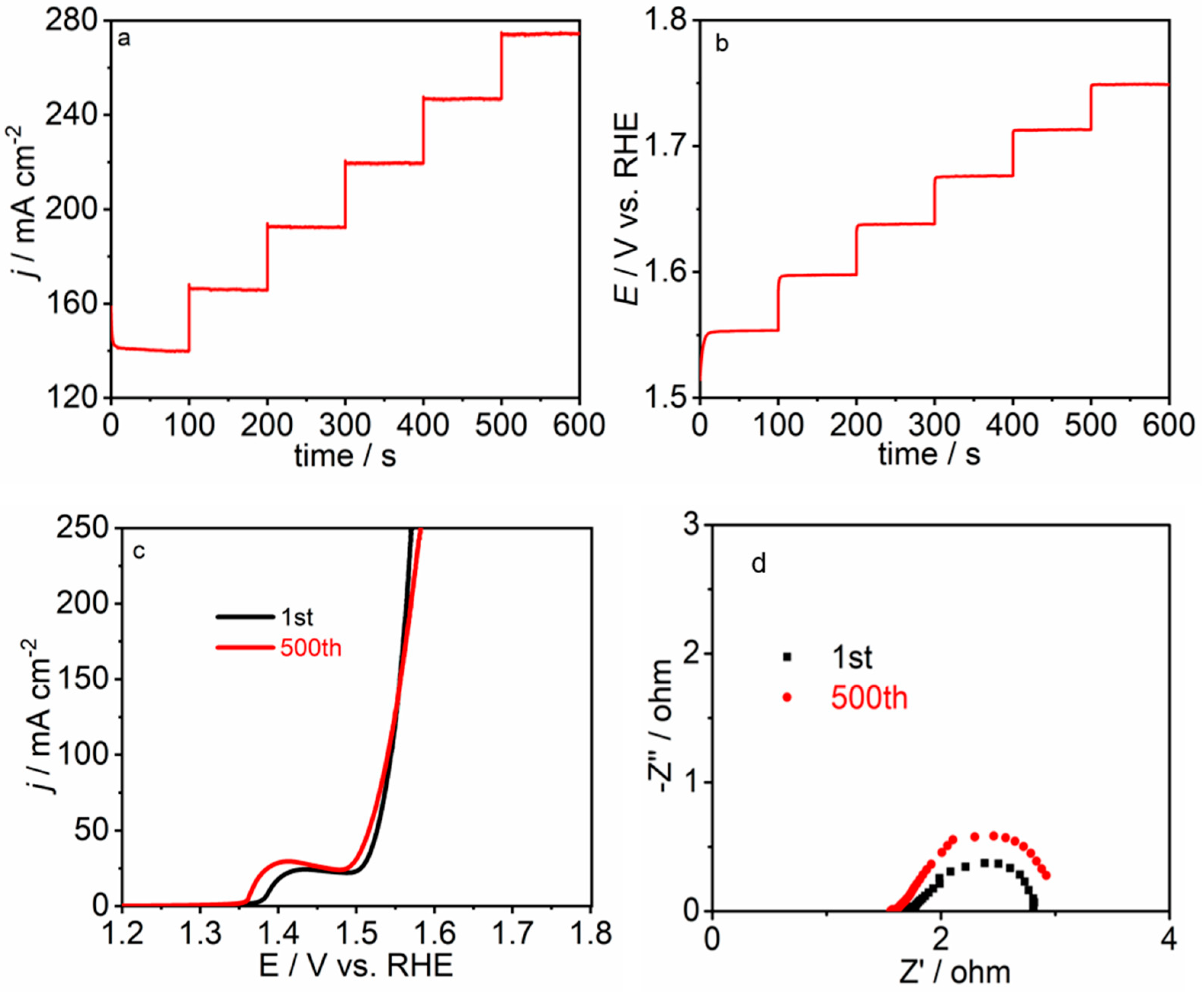 Catalysts 12 00966 g006