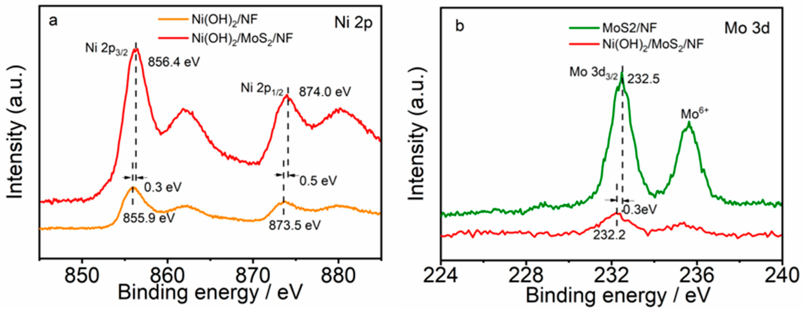 Catalysts 12 00966 g007