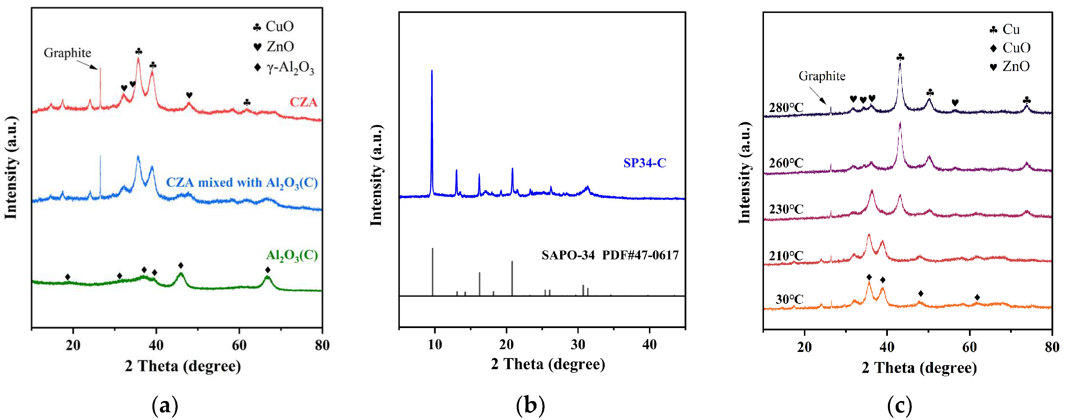 Catalysts 12 00967 g001 550