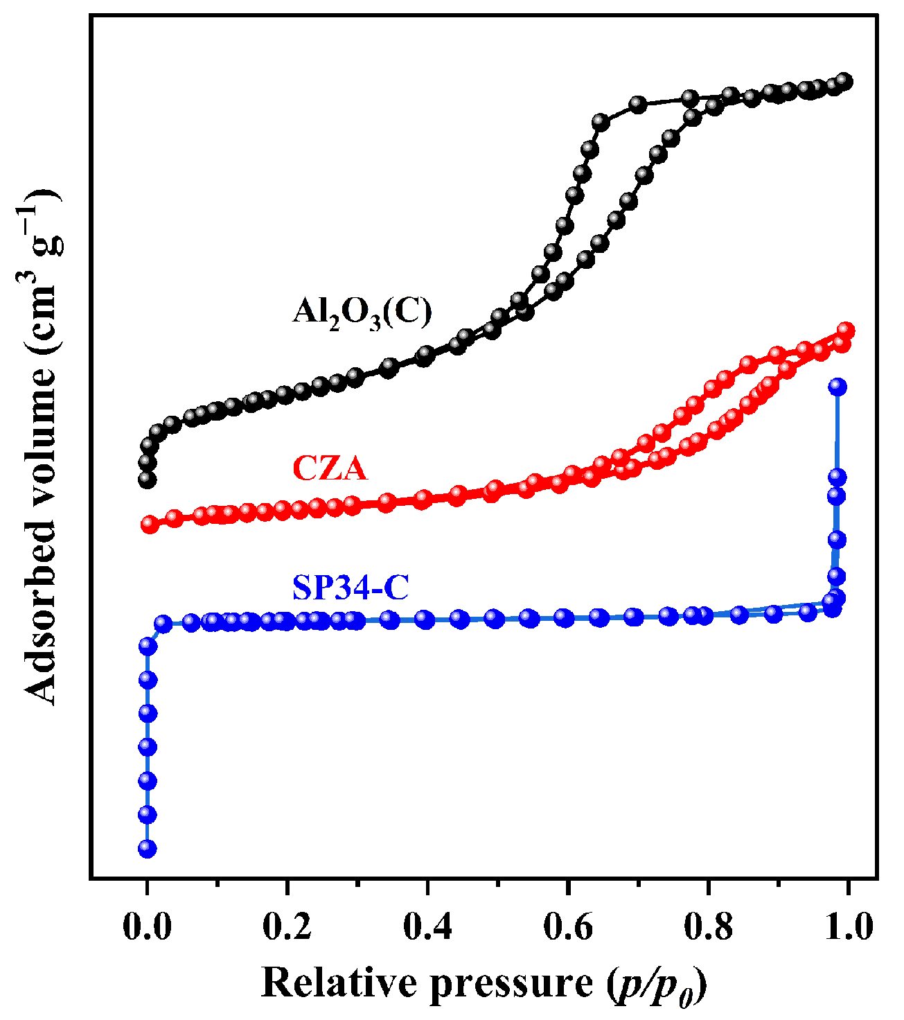 Catalysts 12 00967 g003 550