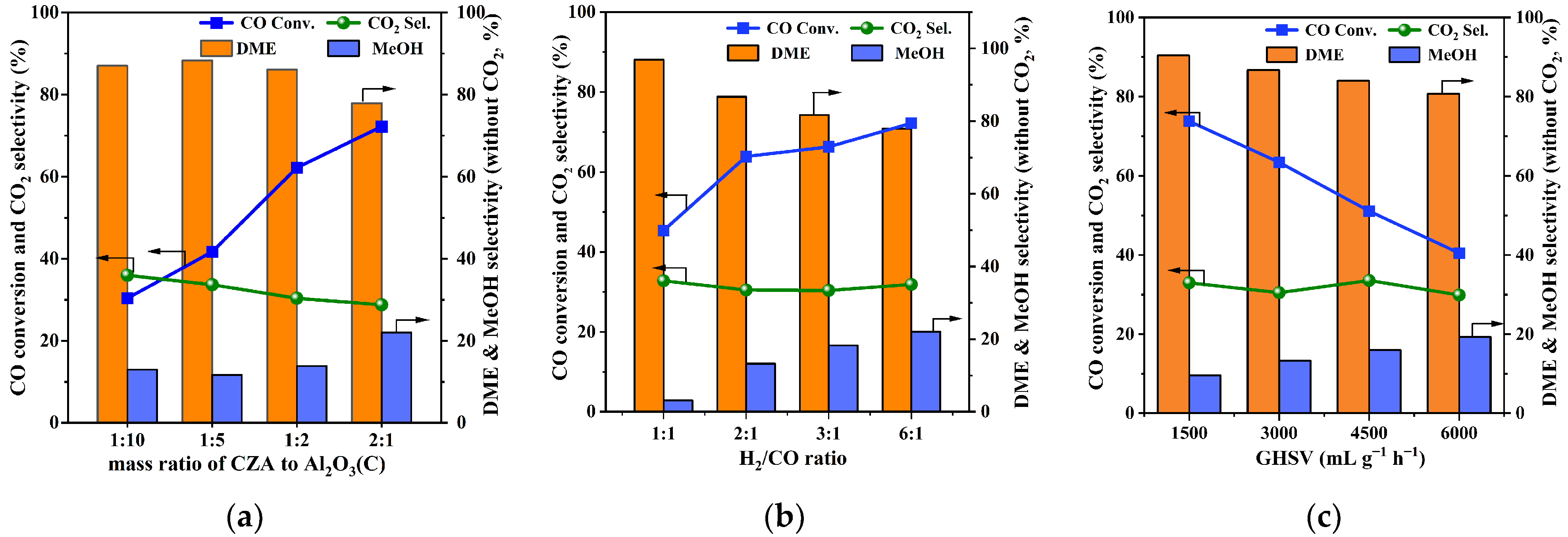 Catalysts 12 00967 g004 550