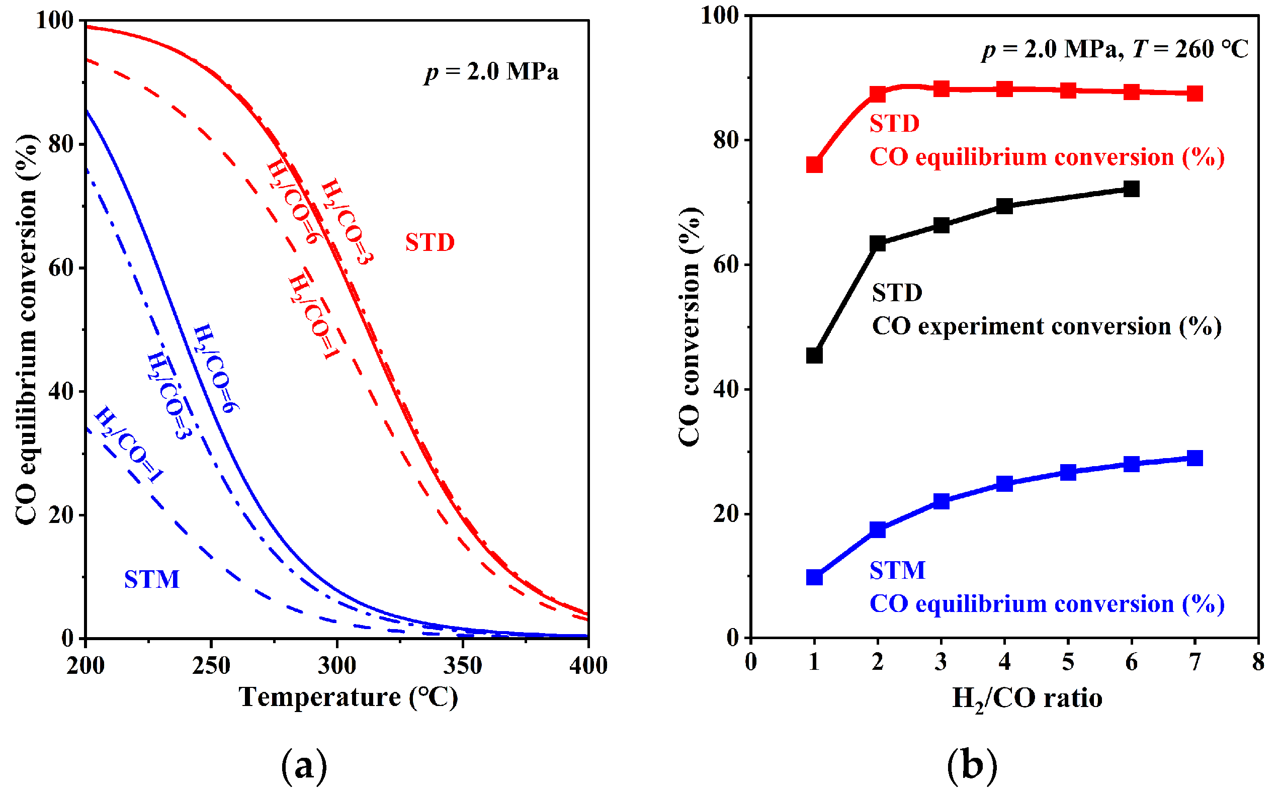 Catalysts 12 00967 g005 550