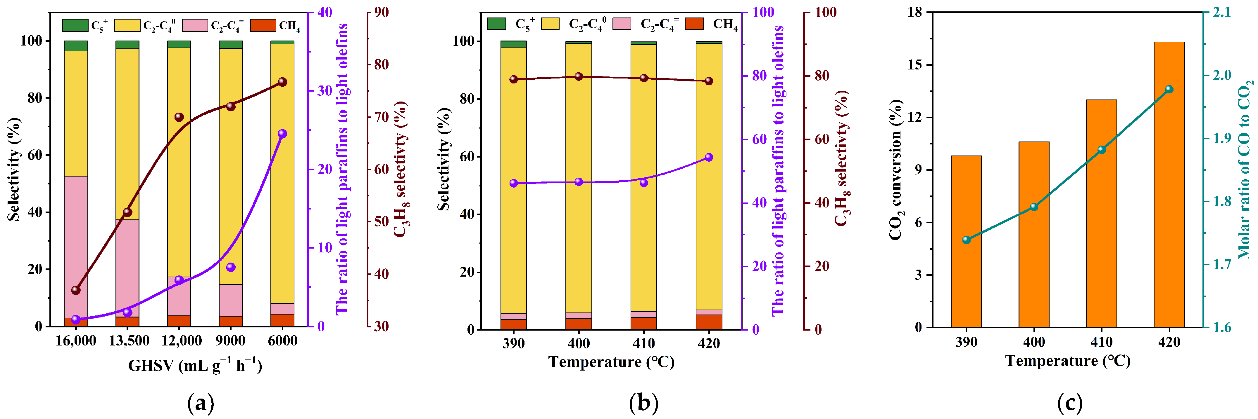 Catalysts 12 00967 g006 550