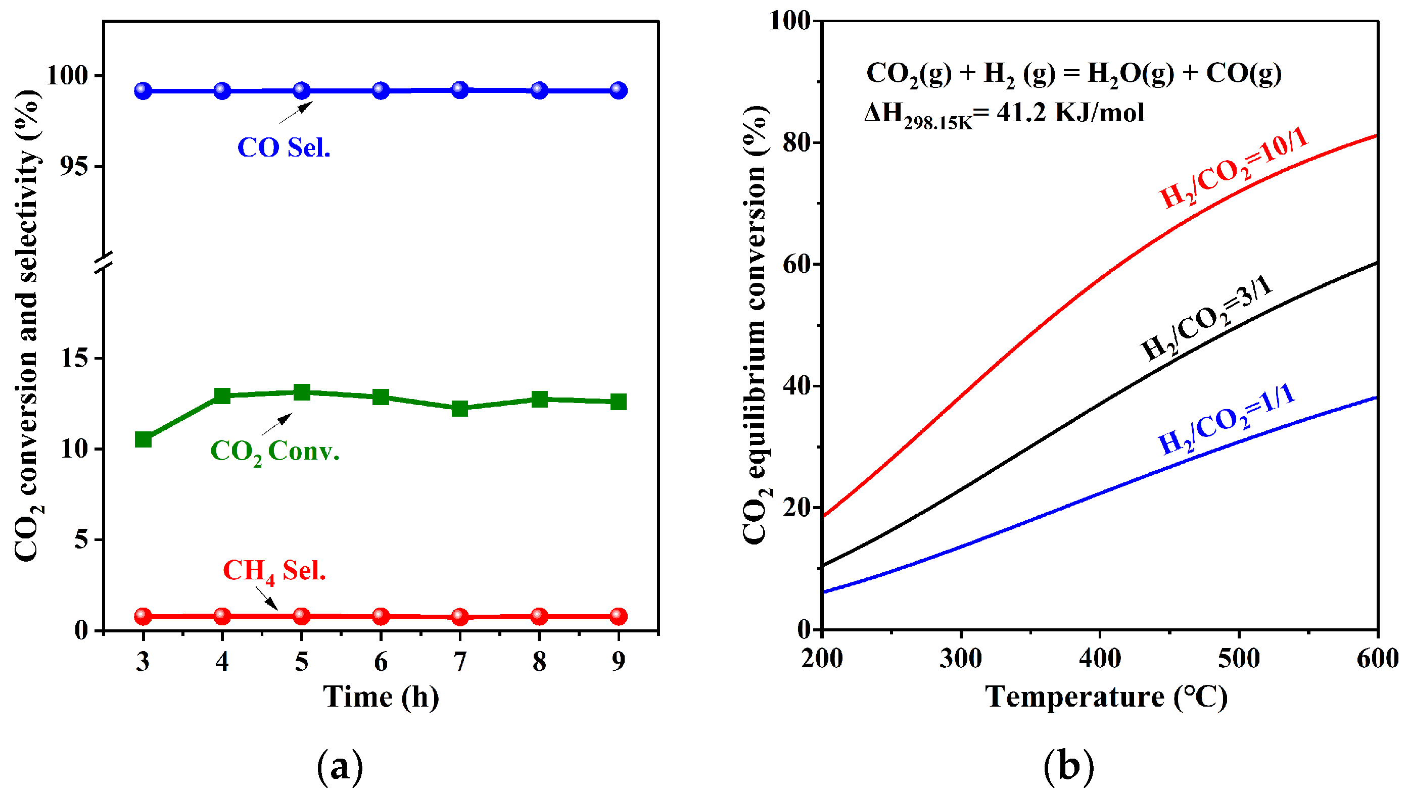 Catalysts 12 00967 g007 550